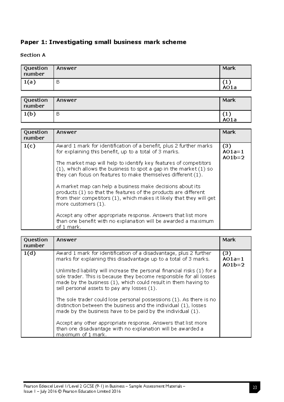 Paper 1 Investigating Small Business Sample Exam 1 Mark Scheme 1 Paper 1 Investigating Small Paper 1 Investigating Small Business Sample Exam 1 Mark Scheme 1 Paper 1 Investigating Small