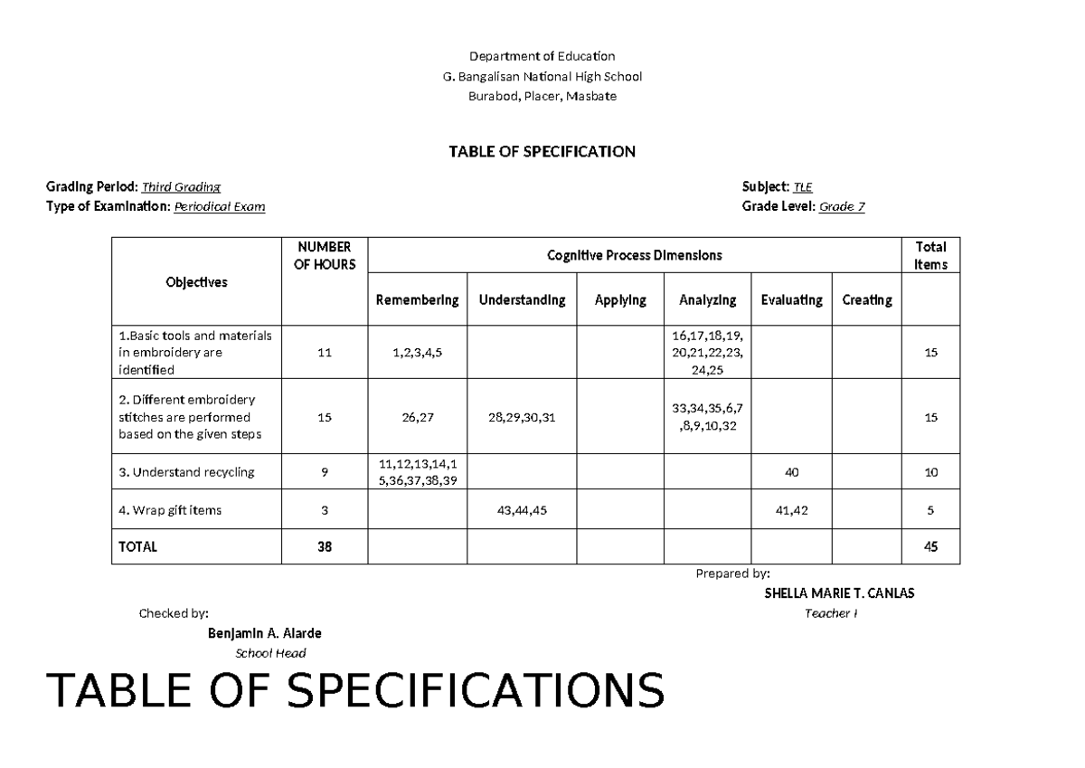 Table OF Specifications - Department of Education G. Bangalisan ...
