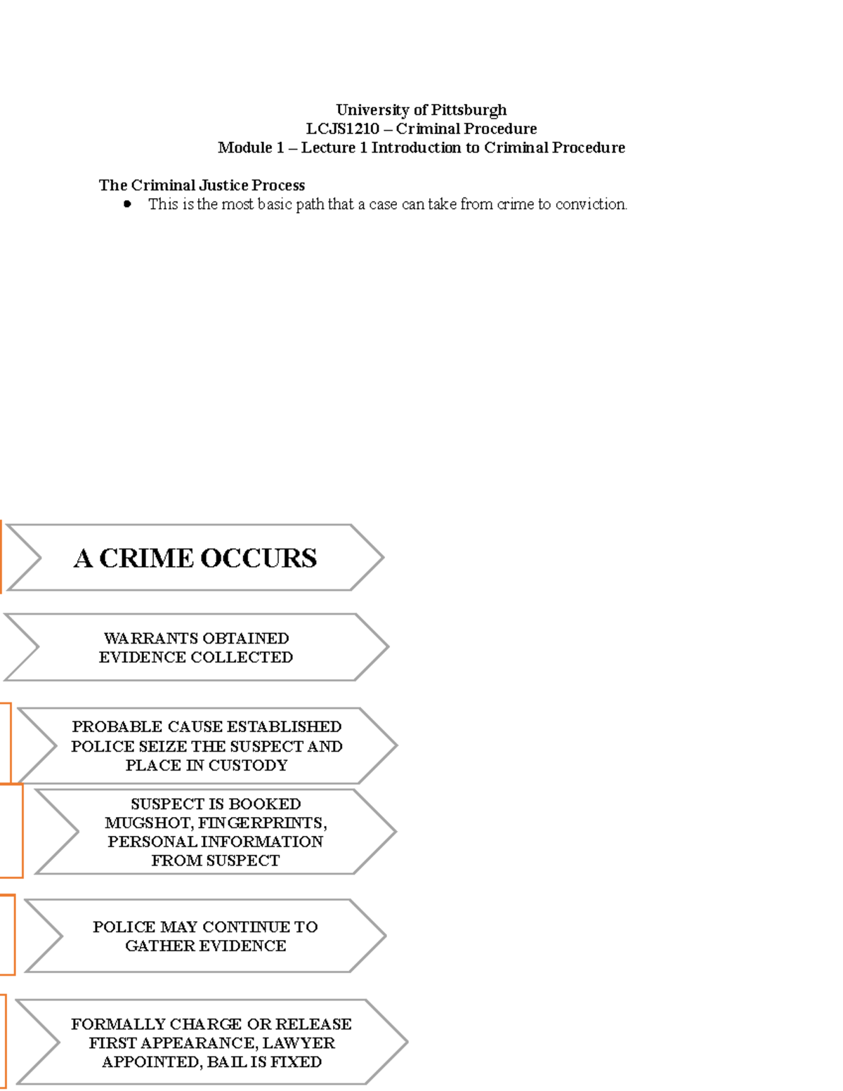 Module 1B - The Criminal Justice Process - University of Pittsburgh ...