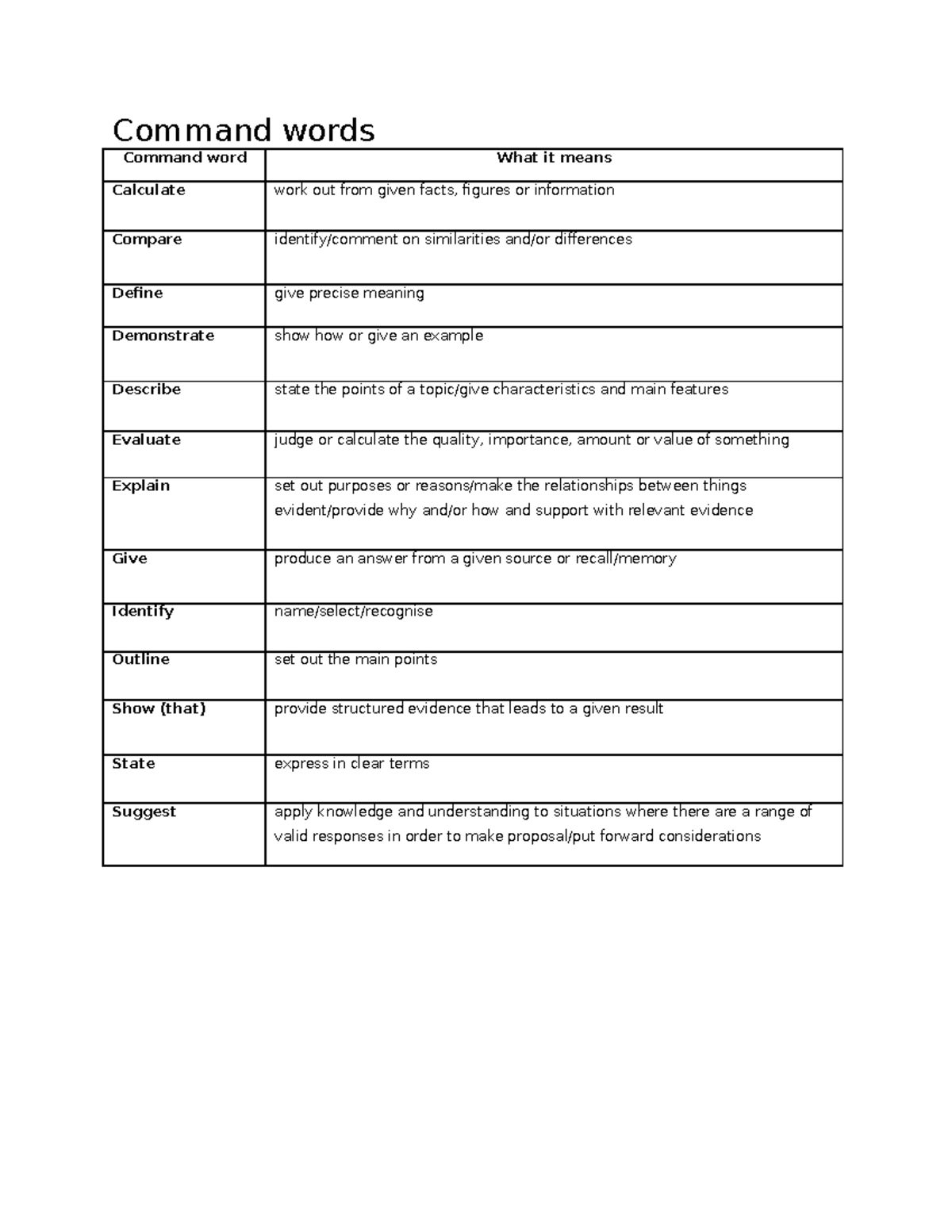 chapter-1-dddddd-command-words-command-word-what-it-means-calculate