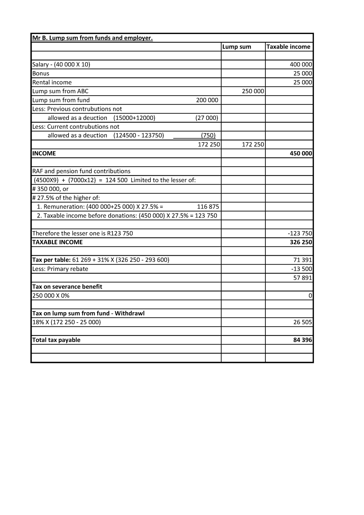 lump-sum-from-fund-and-employer-mr-b-lump-sum-from-funds-and