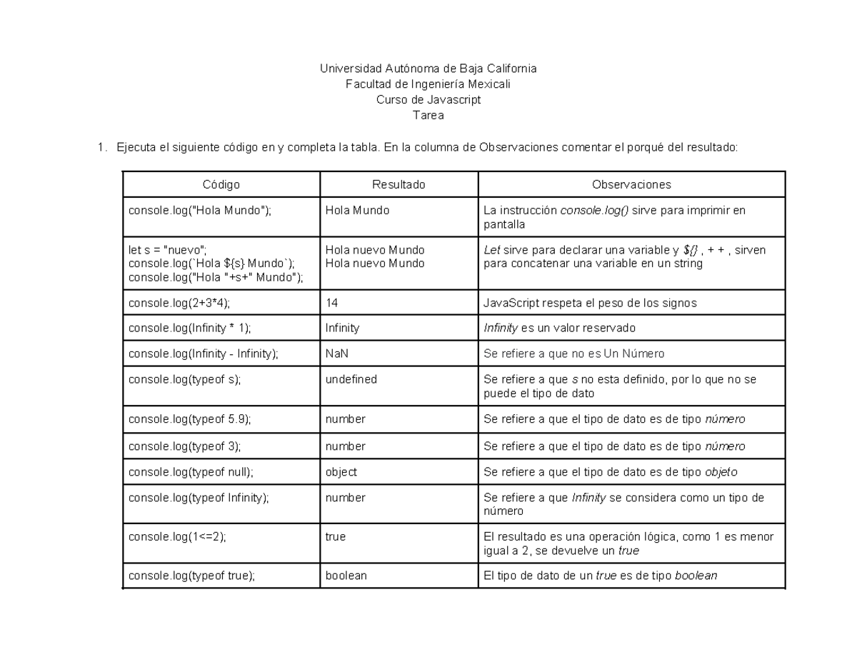 M1 - Tipos de datos en java script - Universidad Autónoma de Baja ...
