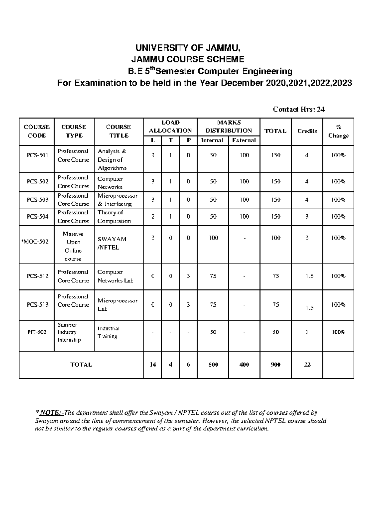 Computer 2018 5th6th - Syllabus of the 5th and 3rd semester ...