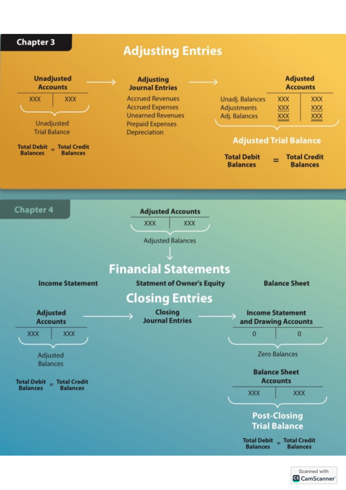 Chapter 3 - Chapter 3 é 3 p Adjusting Entries N , a Ne J Ww Adjusted ...