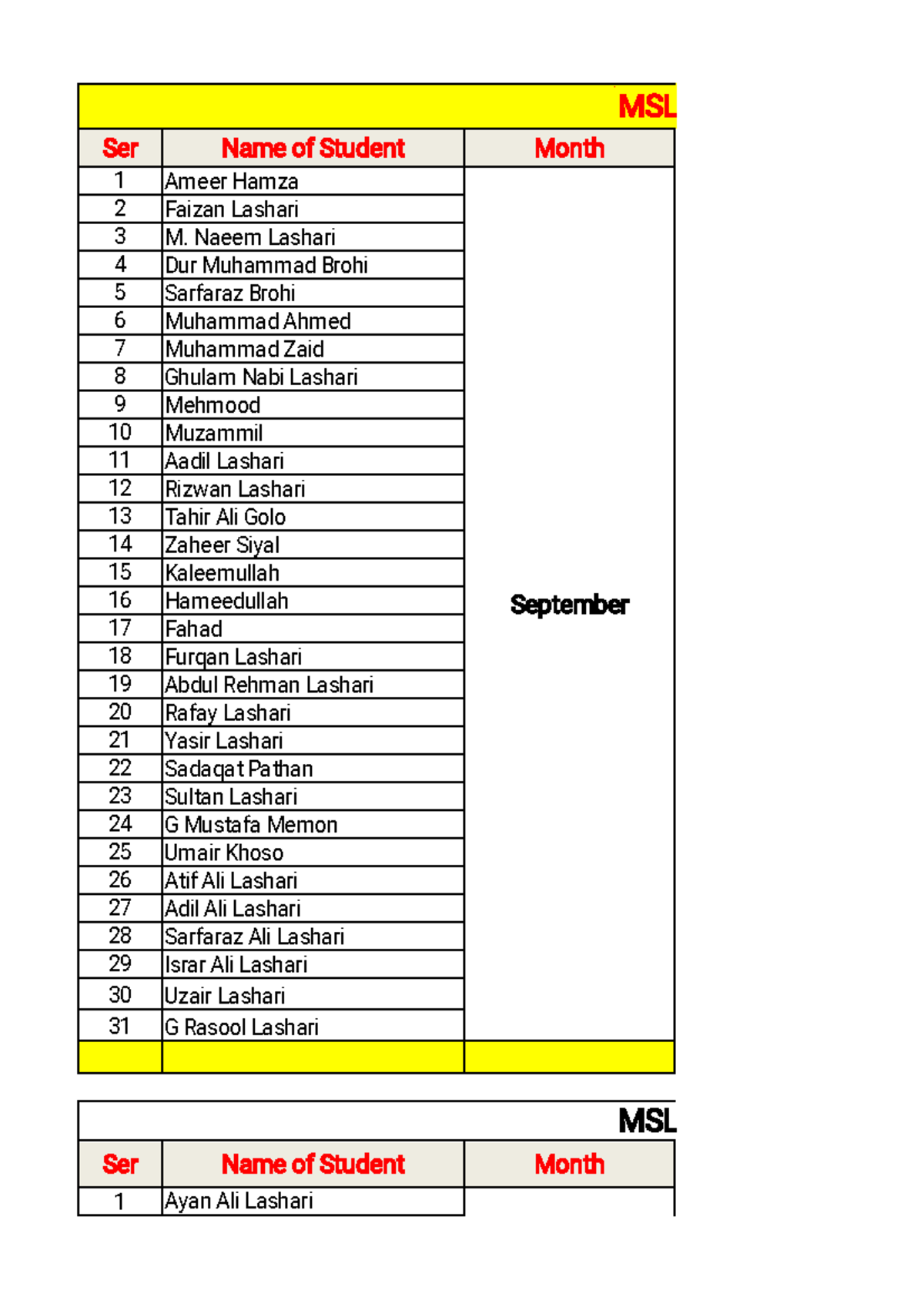 Acaemy NEW 12 09 2023 - these notes are useful - MSL Ser Name of ...