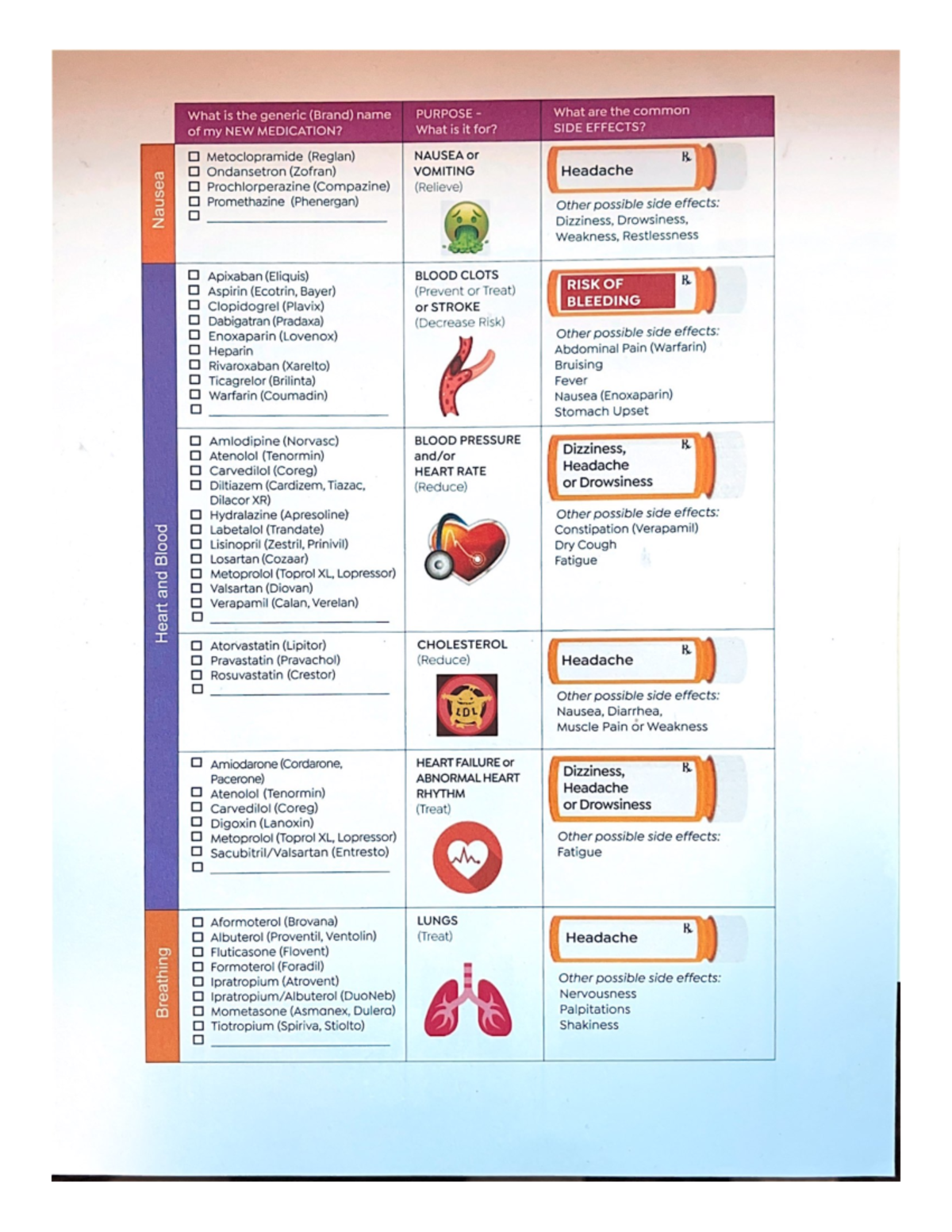 Medication Guide #2pdf - Nurs 128 - Studocu