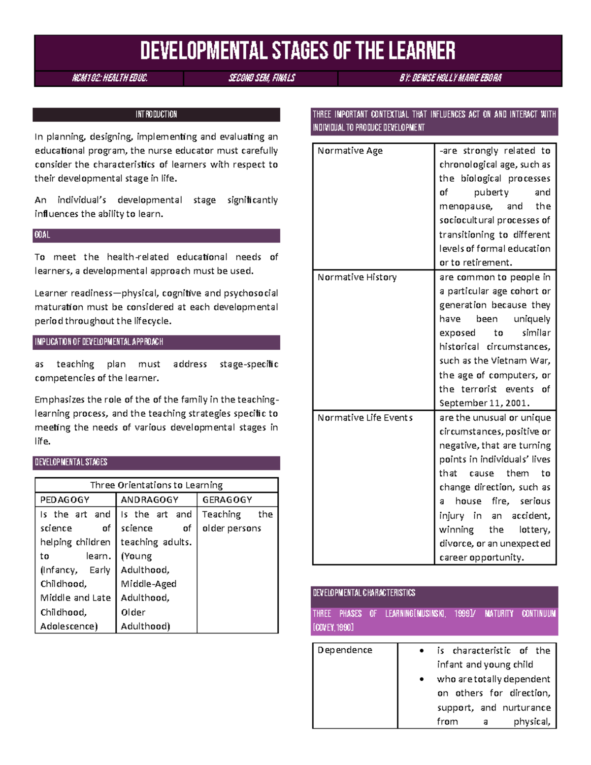 HEALTH EDUCATION FINALS - DEVELOPMENTAL STAGES OF THE LEARNER NCm102 ...