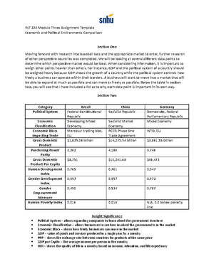 INT 220 Business Brief Milestone 3 - INT 220 - SNHU - Studocu