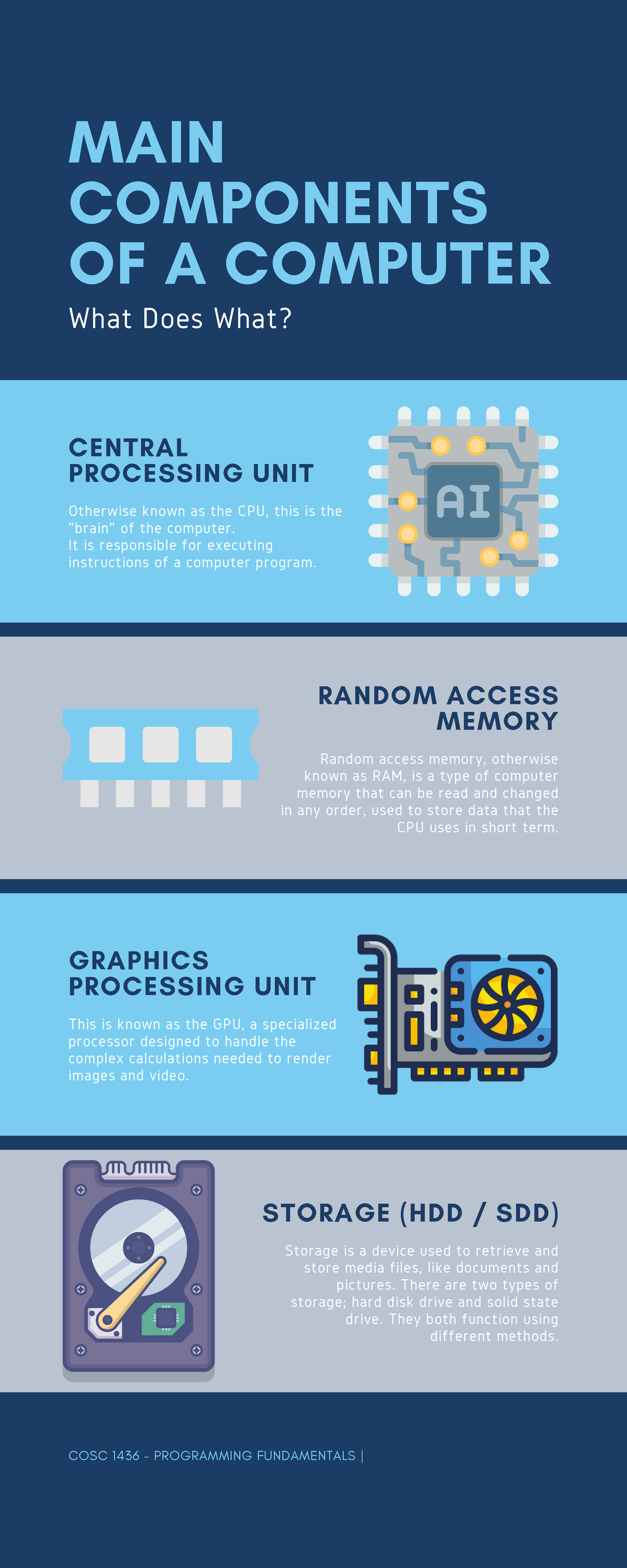 COSC 1436 - Computer Components - MAIN COMPONENTS OF A COMPUTER What ...