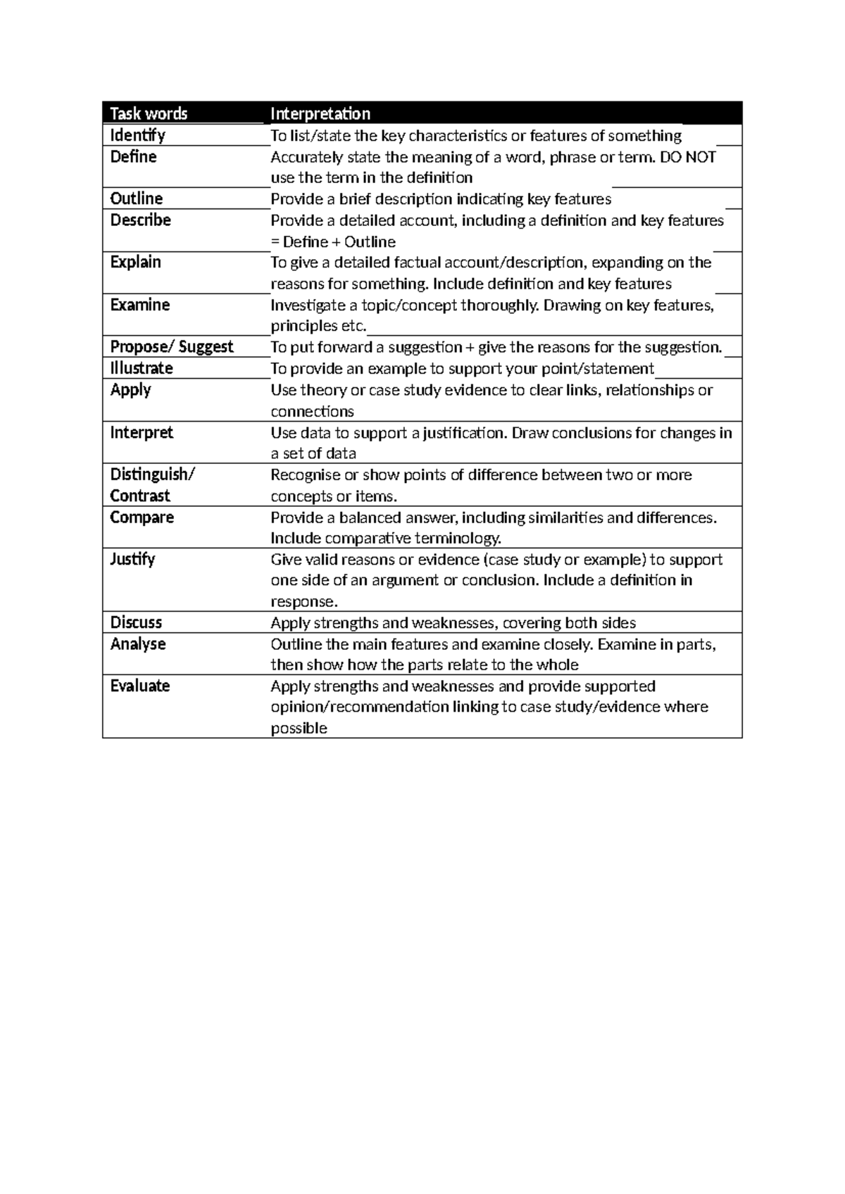 Command words - task word guide - Task words Interpretation Identify To ...