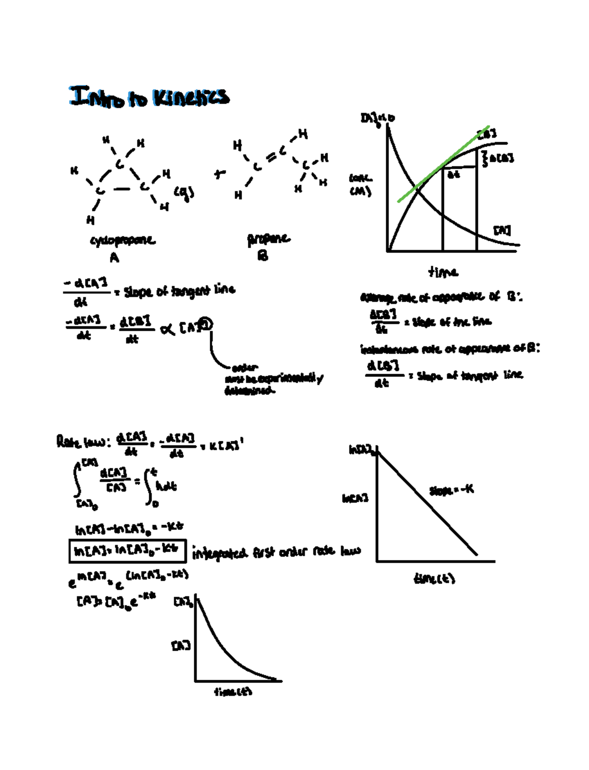 Outline 37 Intro to Rates of Appearance and Disappearance