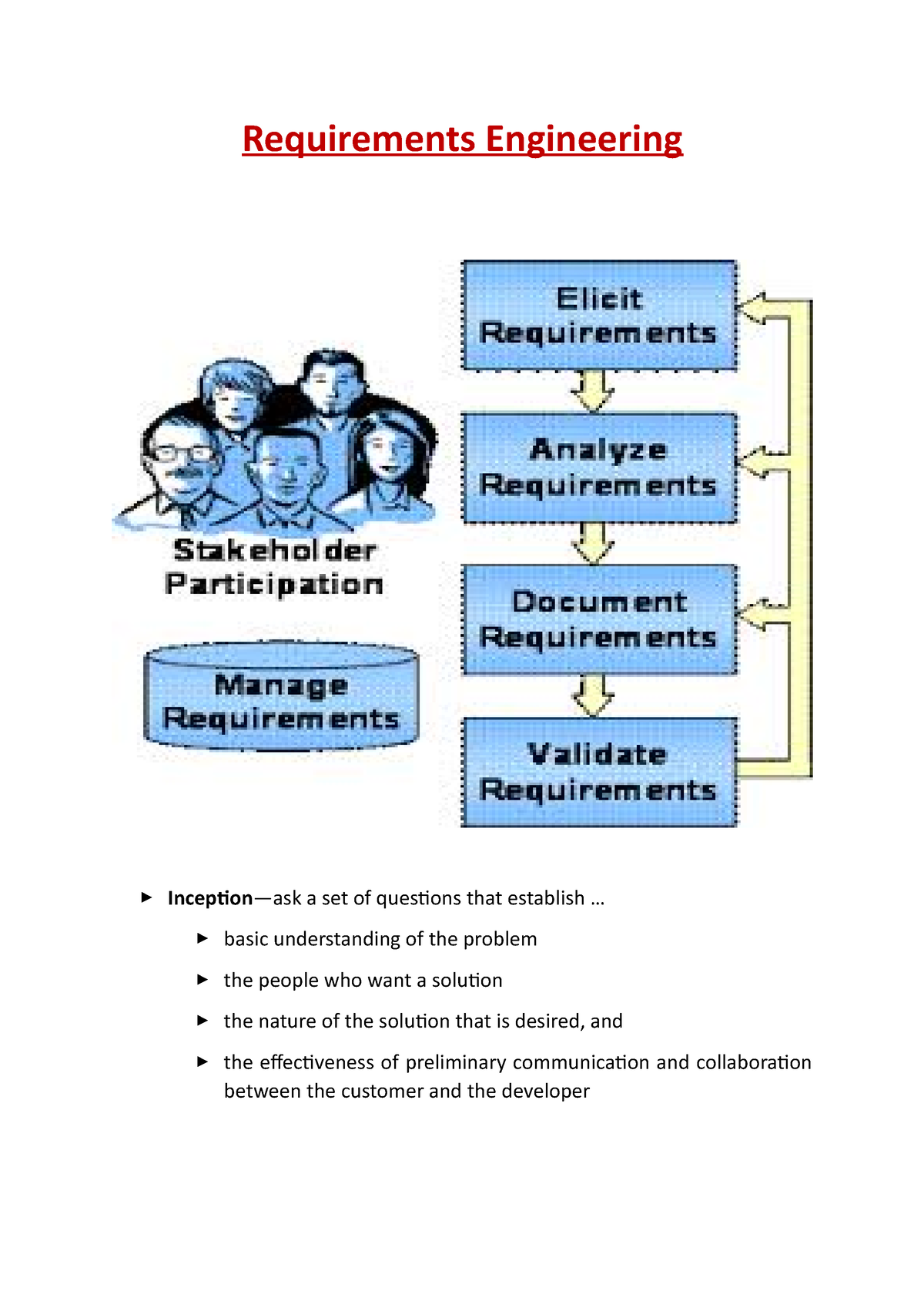 Requirements Engineering - .. Basic Understanding Of The Problem The 