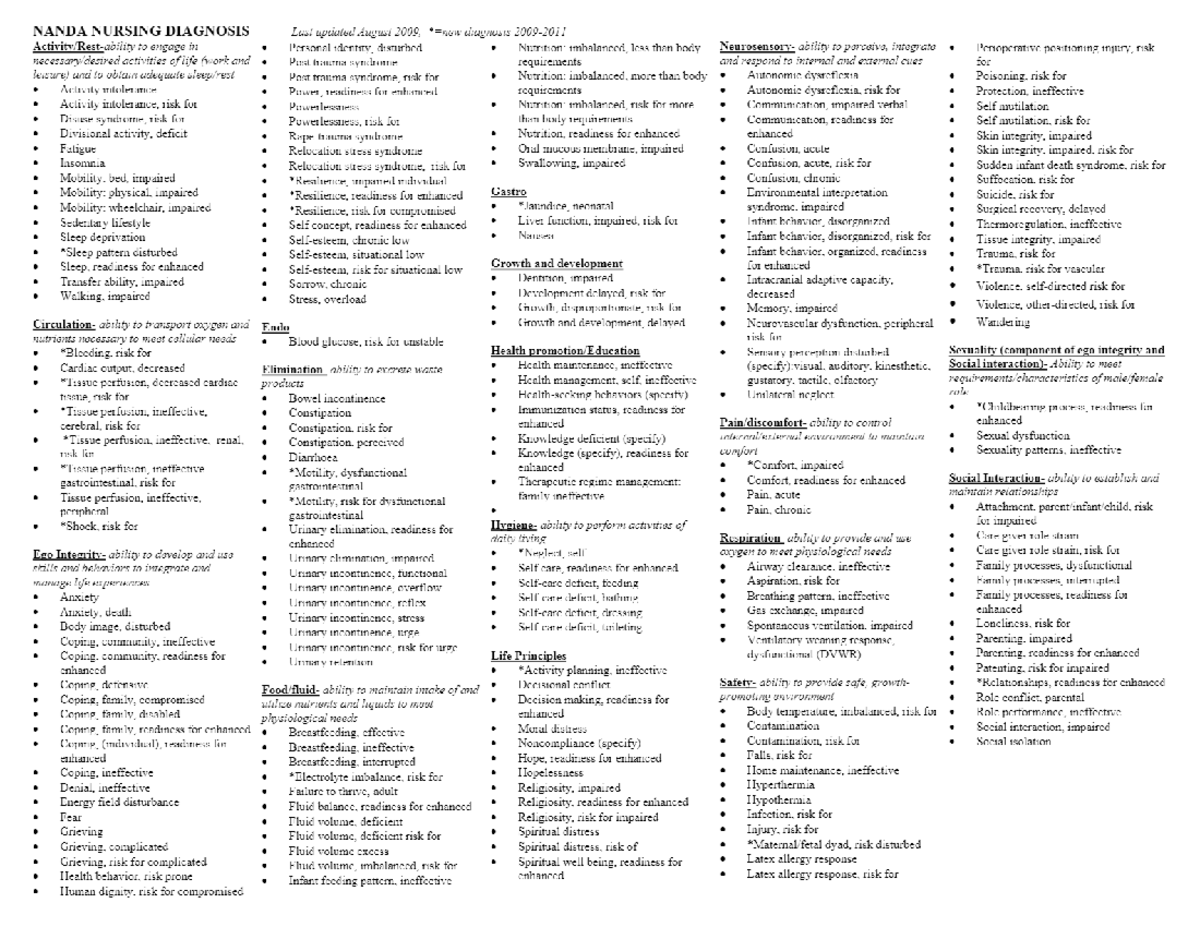 nanda-nursing-diagnosis-sorted-nur1211l-studocu