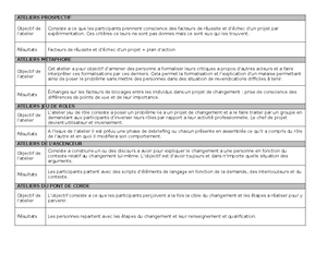 TP1 - PLAN D’ACTION Objectif : Elle souhaite prendre l’opportunité d ...