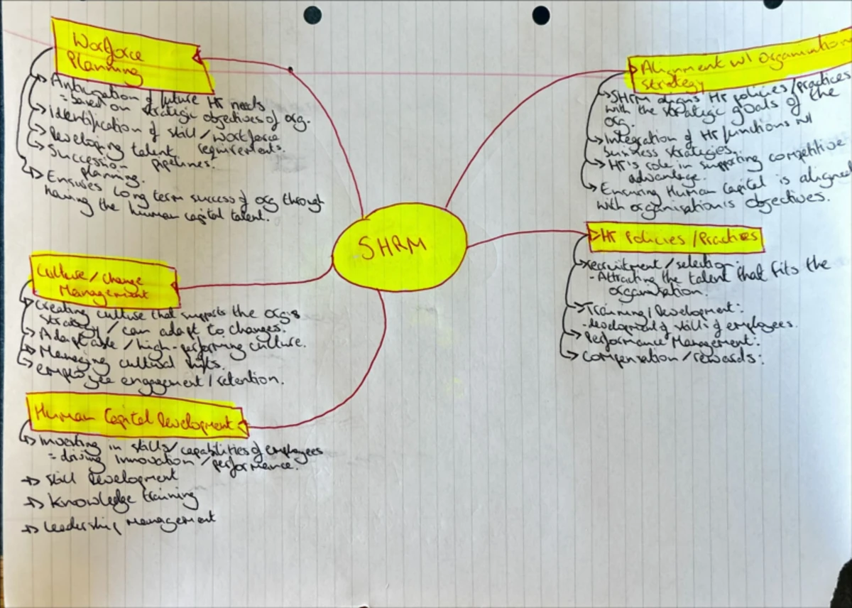Topic 2 HRM - Summary Work in a Global Context - Recruitment ...