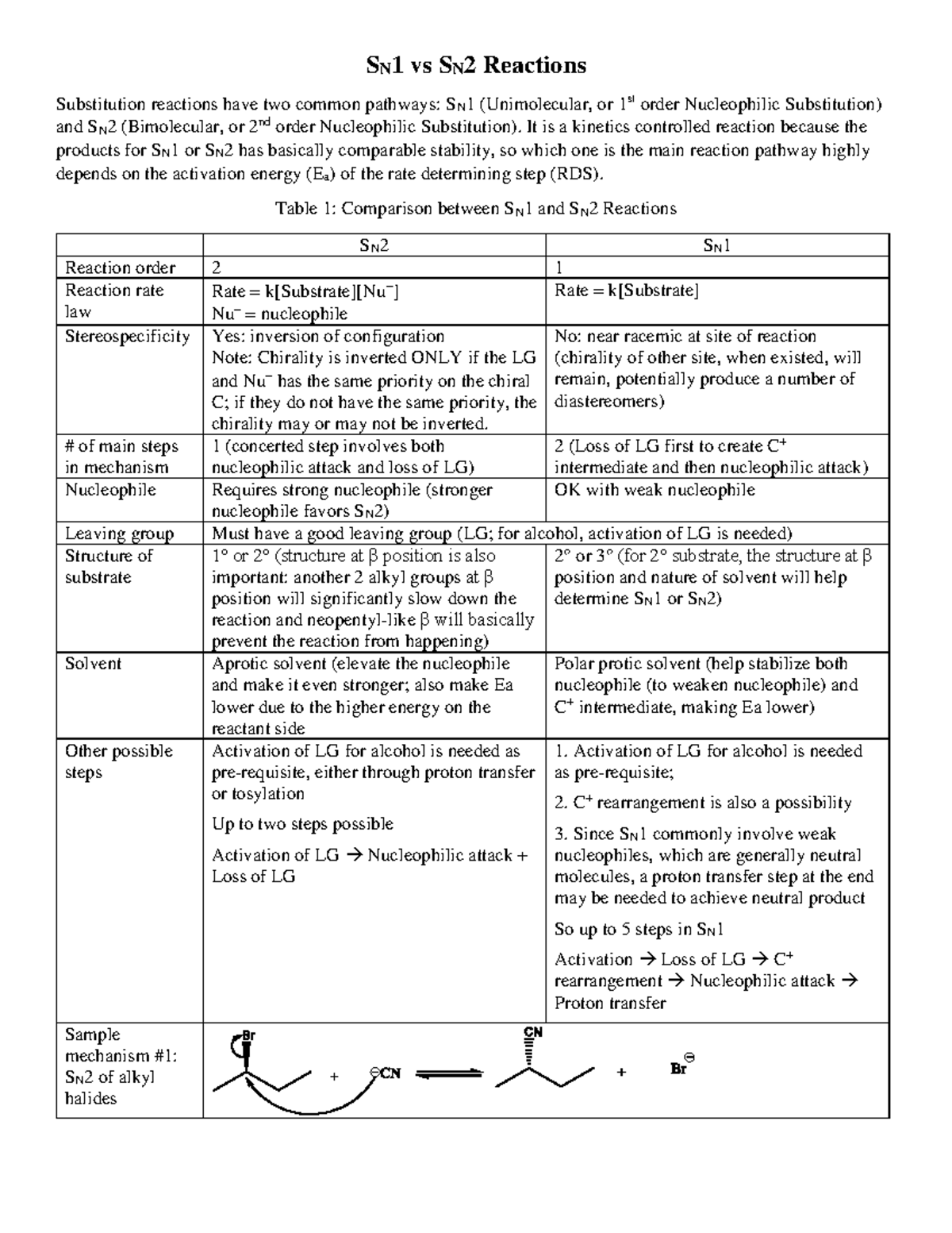 sn1-vs-sn2-reactions-prof-minto-sn1-vs-sn2-reactions-substitution