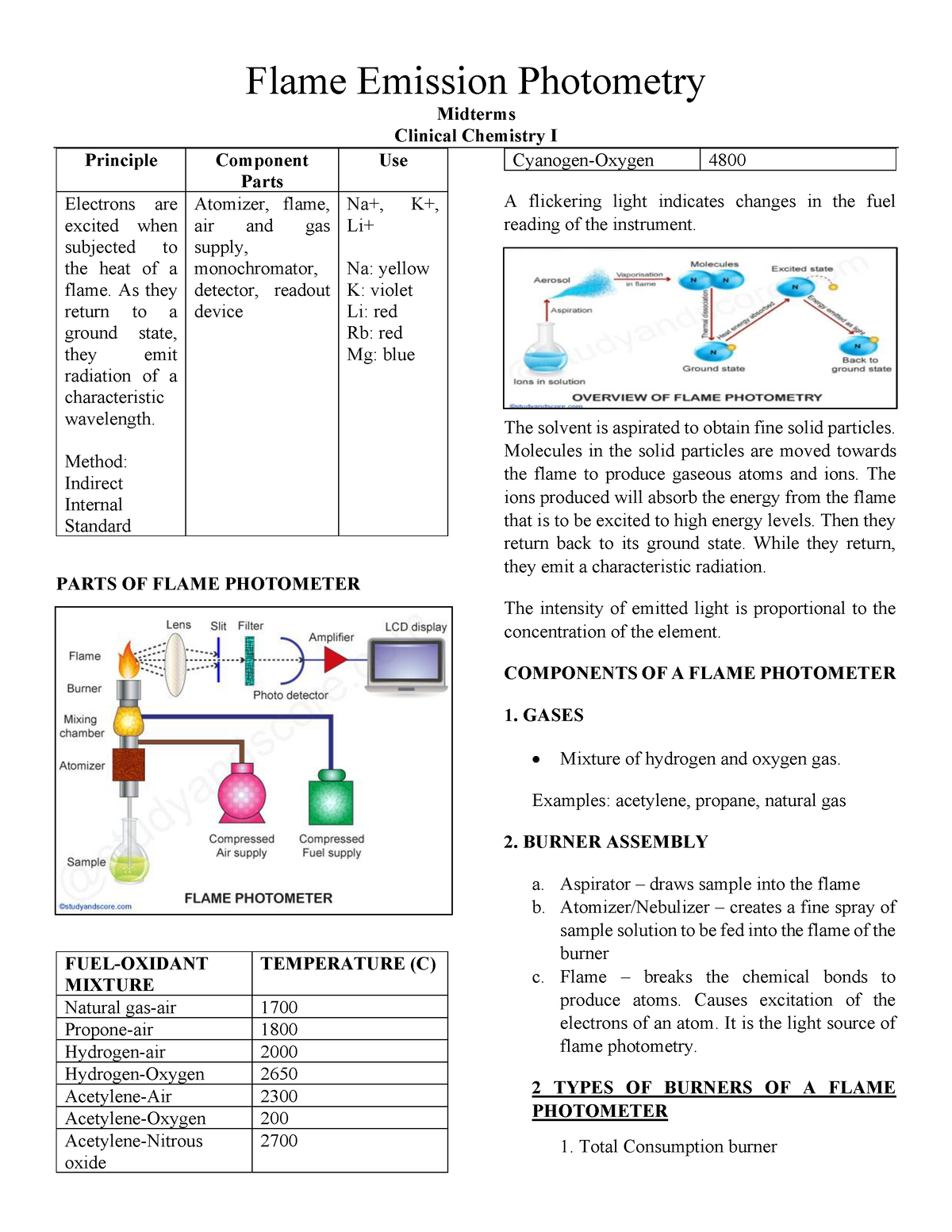 analytical-methods-and-instrumentation-part-2-flame-emission