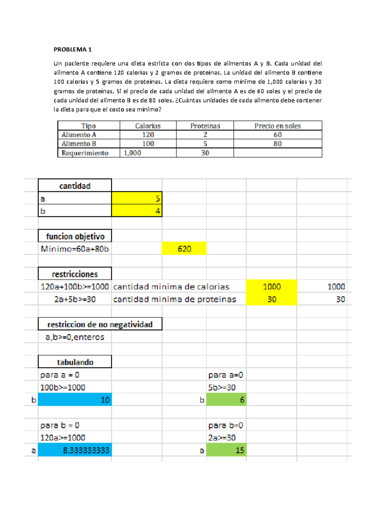 Problema S1 - PROBLEMA 1 Un Paciente Requiere Una Dieta Estricta Con ...