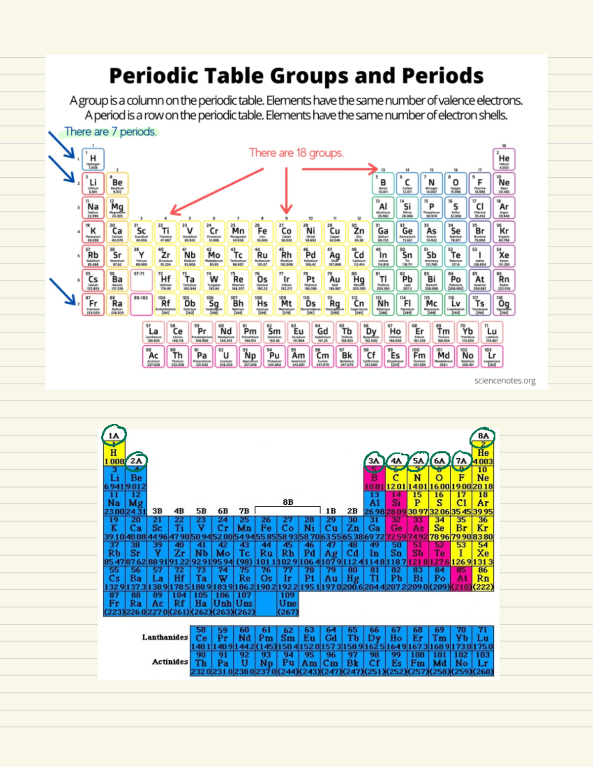 Oxidation states; types of reactions - % Oxidation number - a number ...