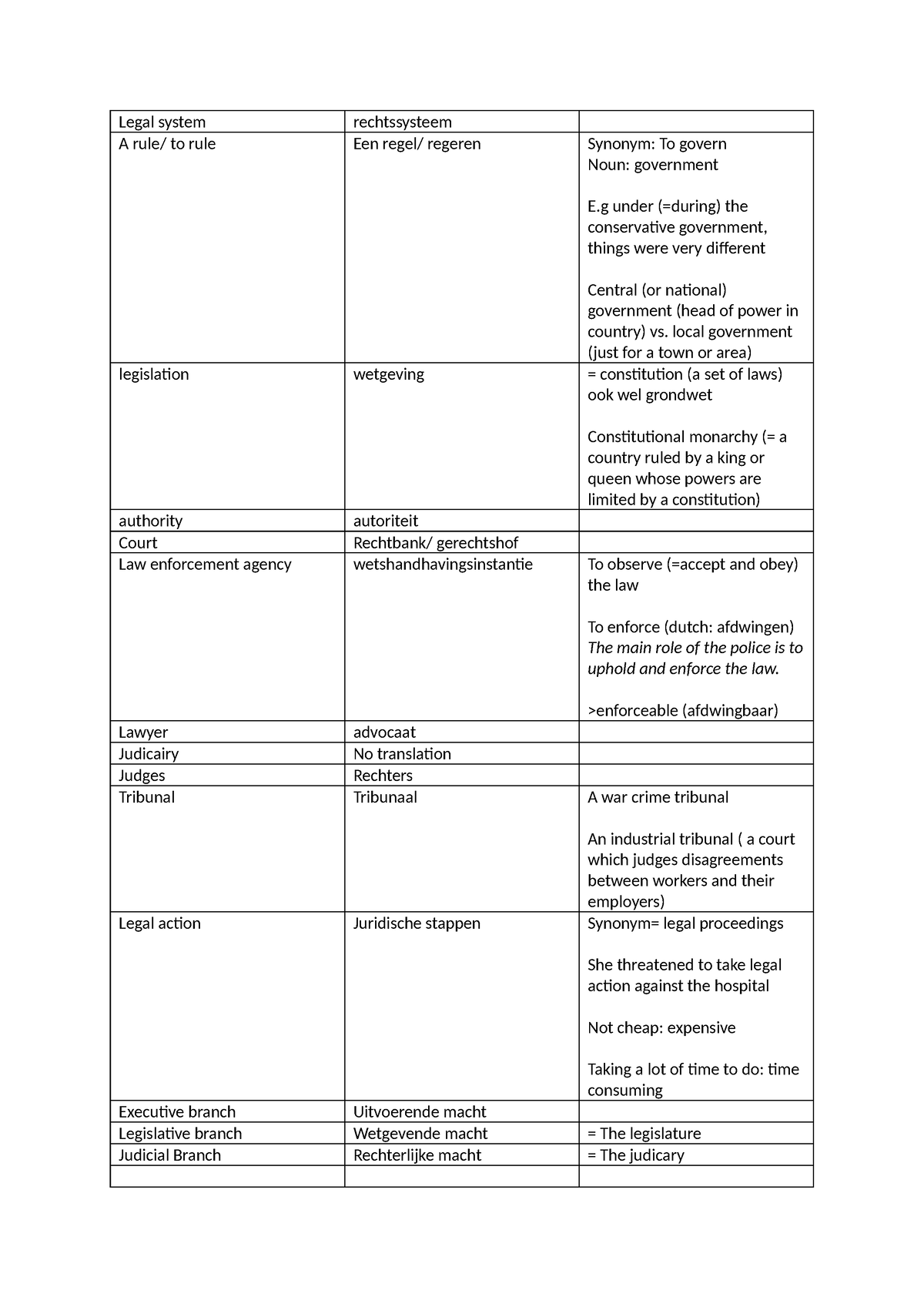 English law notes - Legal system rechtssysteem A rule/ to rule Een ...