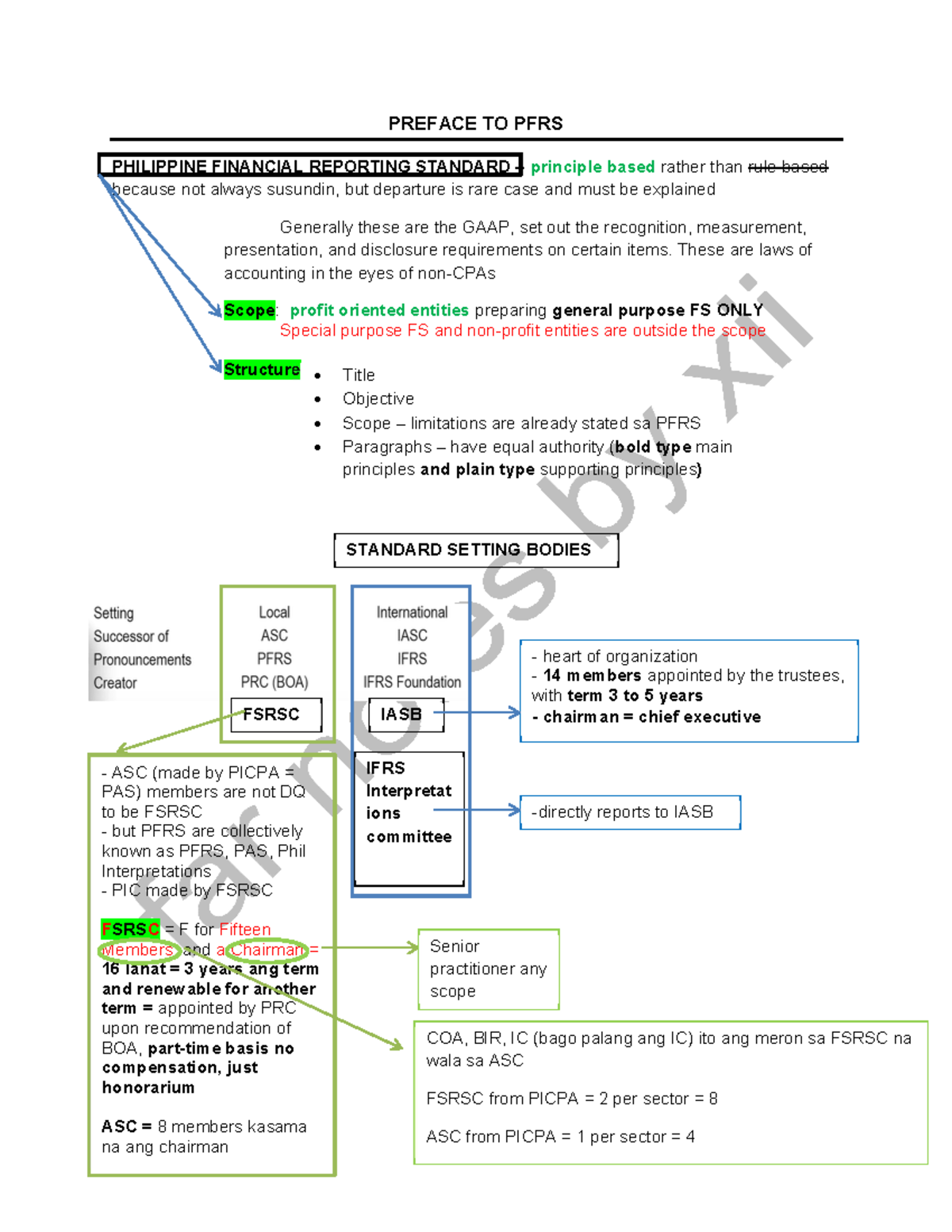 FAR 2 Preface TO PFRS - Summary Conceptual Framework and Accounting ...