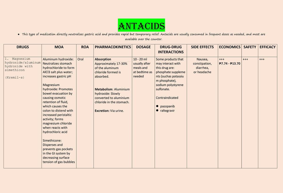 GERD Drugs - ... - ANTACIDS This type of medication directly ...