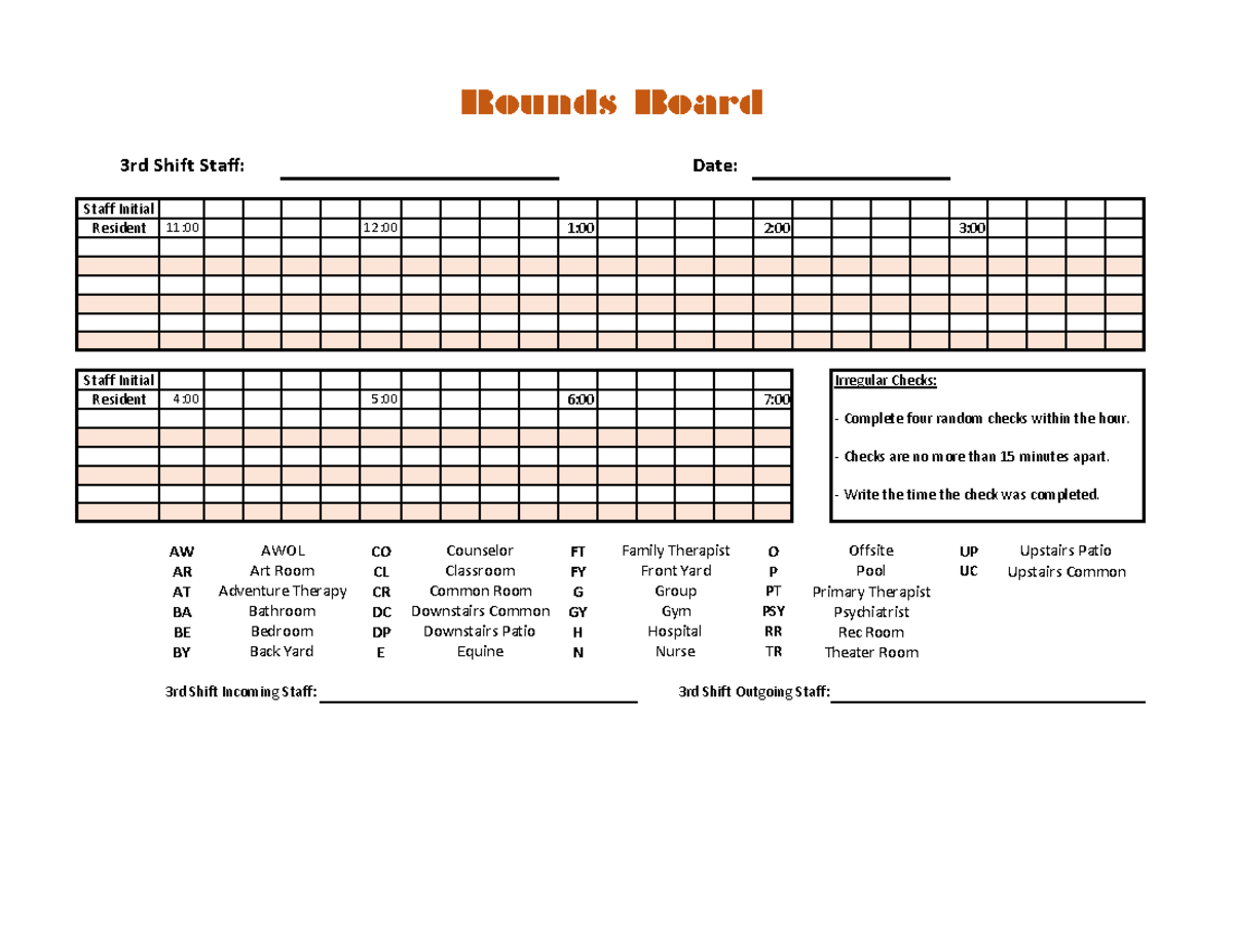 3rd Shift Rounds Board 2024 - 3rd Shift Staff: Staff Initial Resident ...