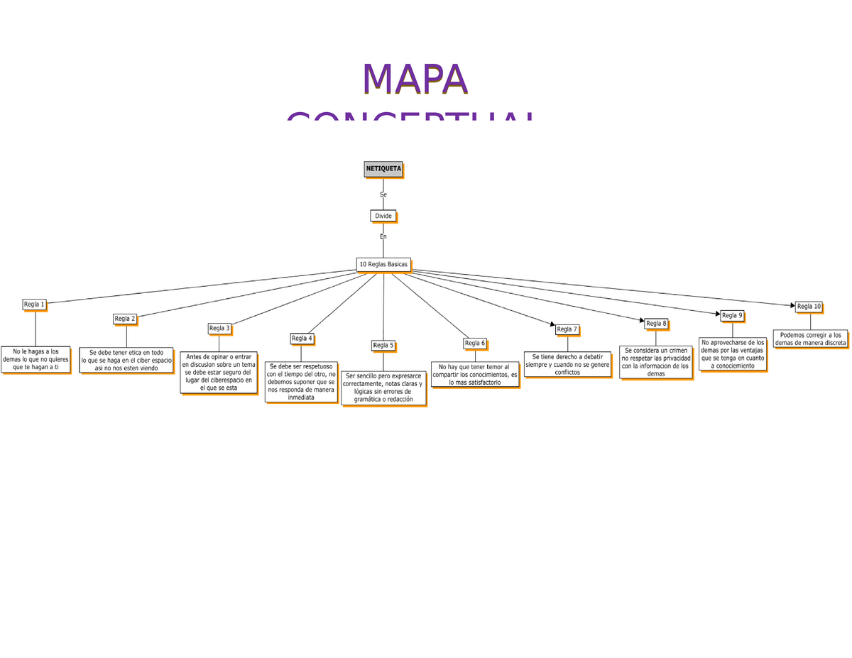 MAPA Conceptual - Gestión básica de la informacion - MAPAMAPAMAPA  CONCEPTUAL MAPA MENTALMAPAMAPA - Studocu