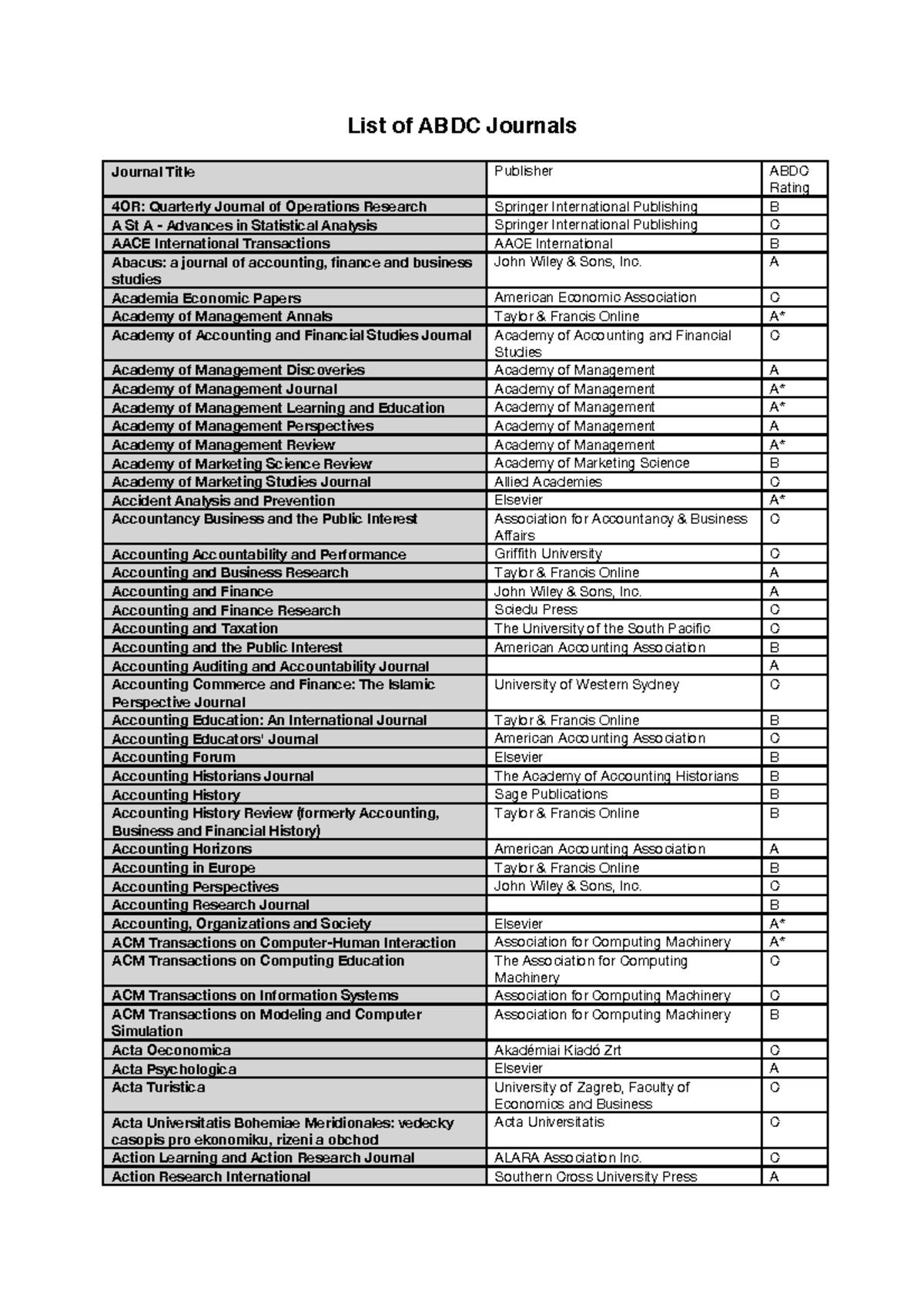 List of ABDC Journals List of ABDC Journals Journal Title Publisher