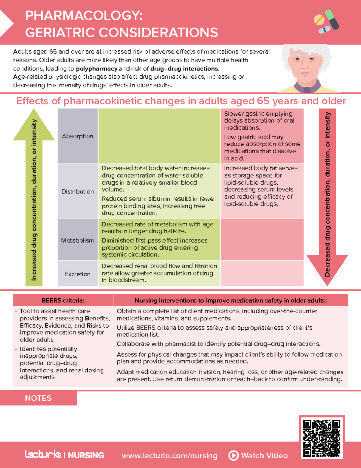 Nursing CS Pharmacology-Geriatric-Considerations 03 - lecturio/nursing ...