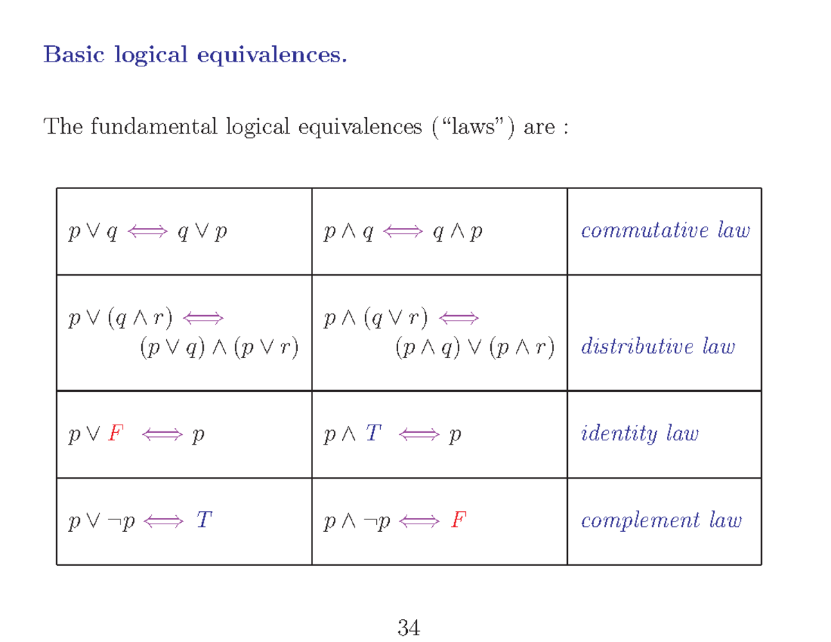 COEN 231- Lecture 3 - Basic logical equivalences. The fundamental ...