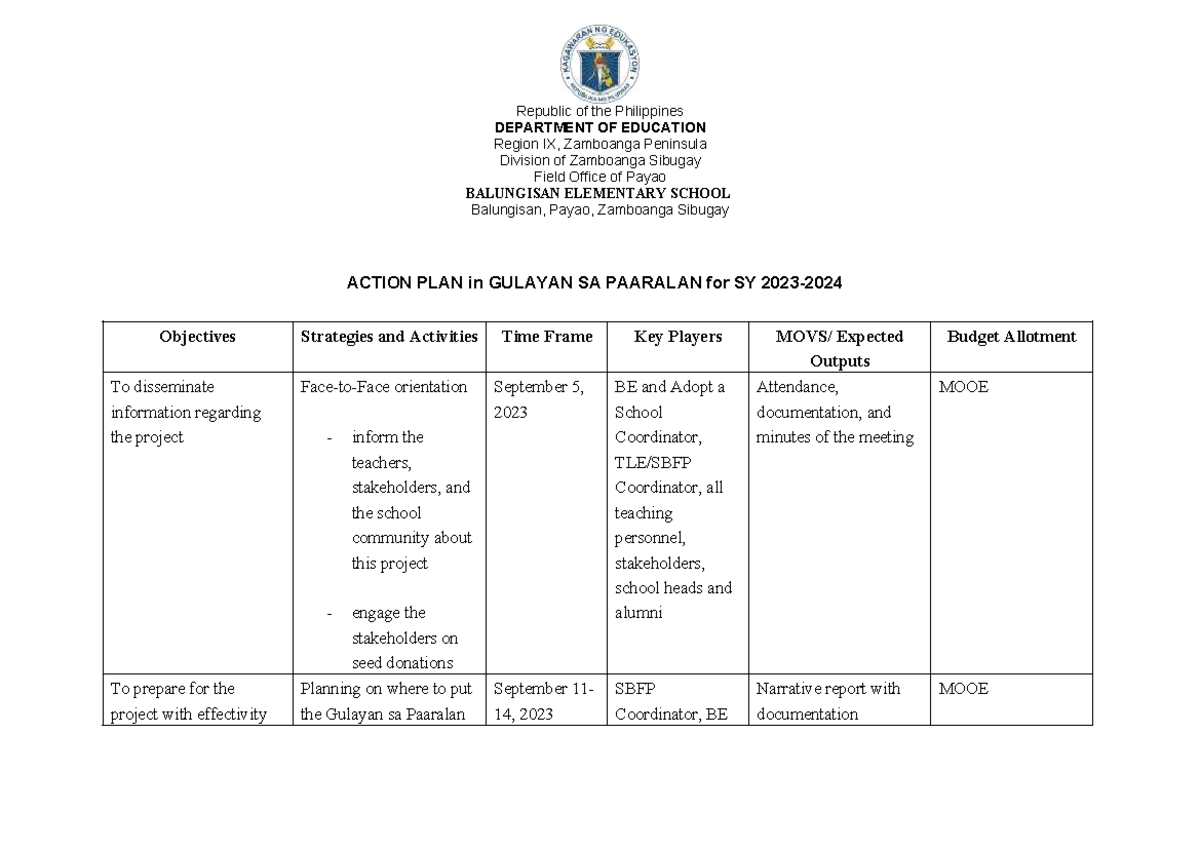 Gulayan SA Paaralan Action PLAN - Republic of the Philippines ...