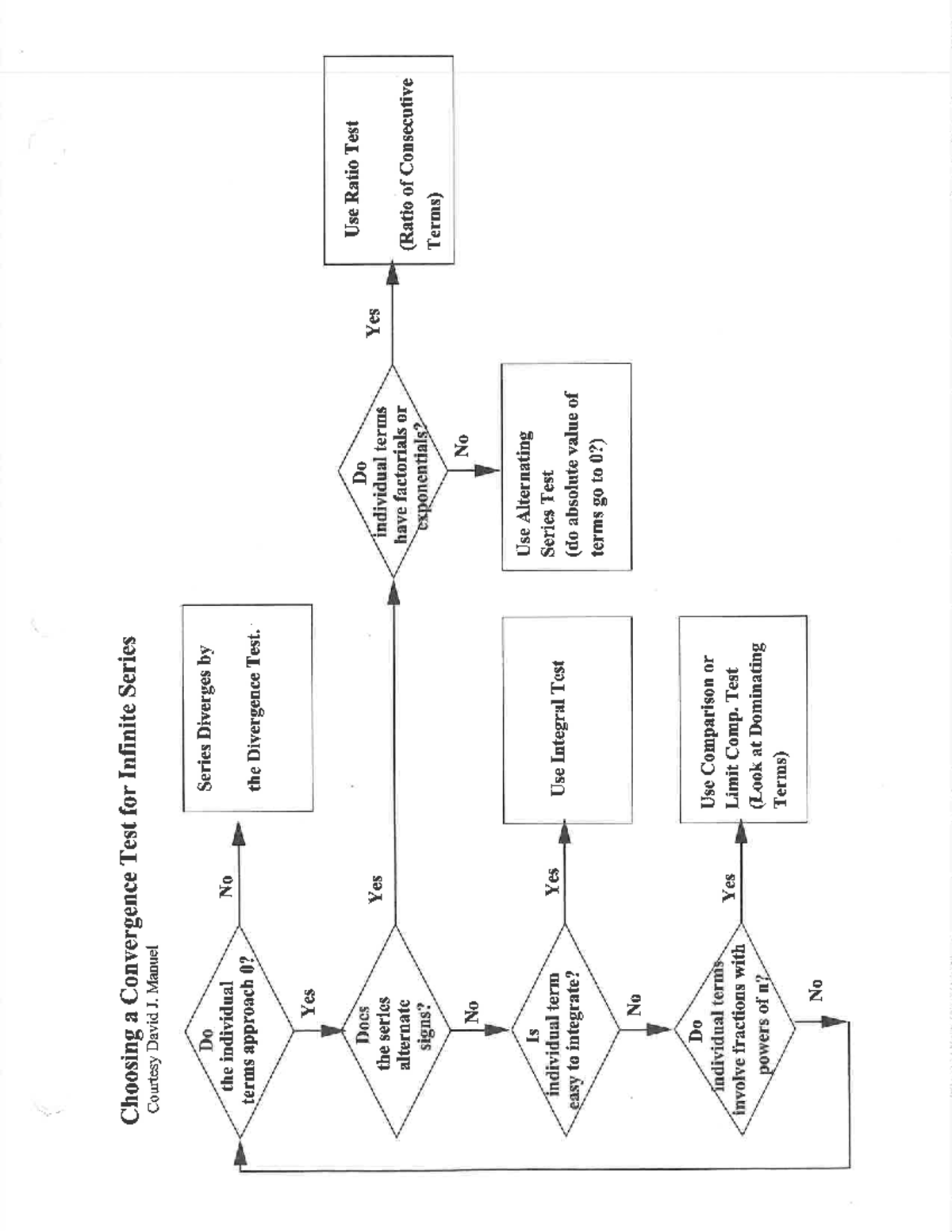 Chapter 10 Flow Chart for Tests - Studocu