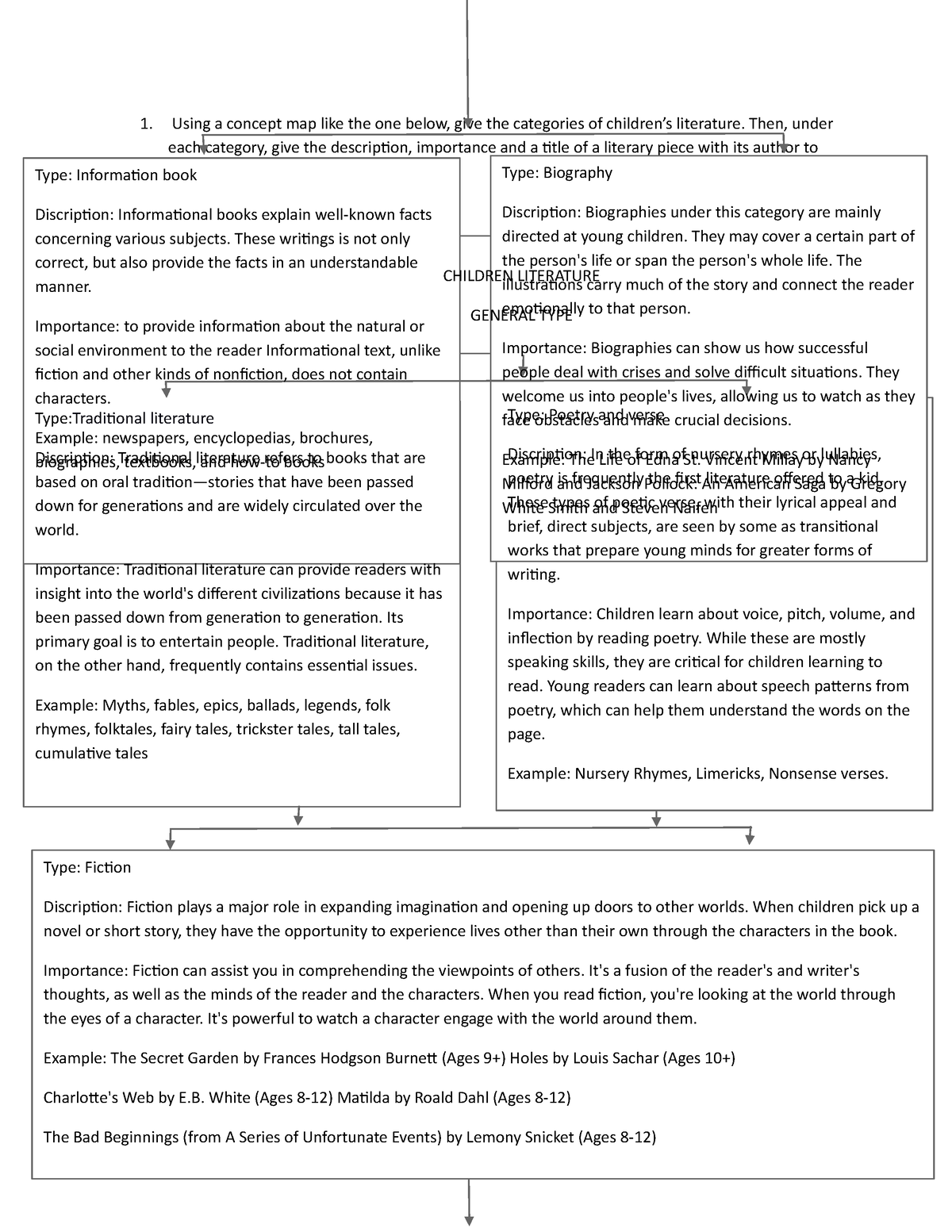 Dean mod2 WPS Office - Basis - Using a concept map like the one below ...