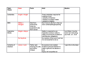 Land Law Seminar 2 - Adverse Possession Notes and PQ Template Land Law ...