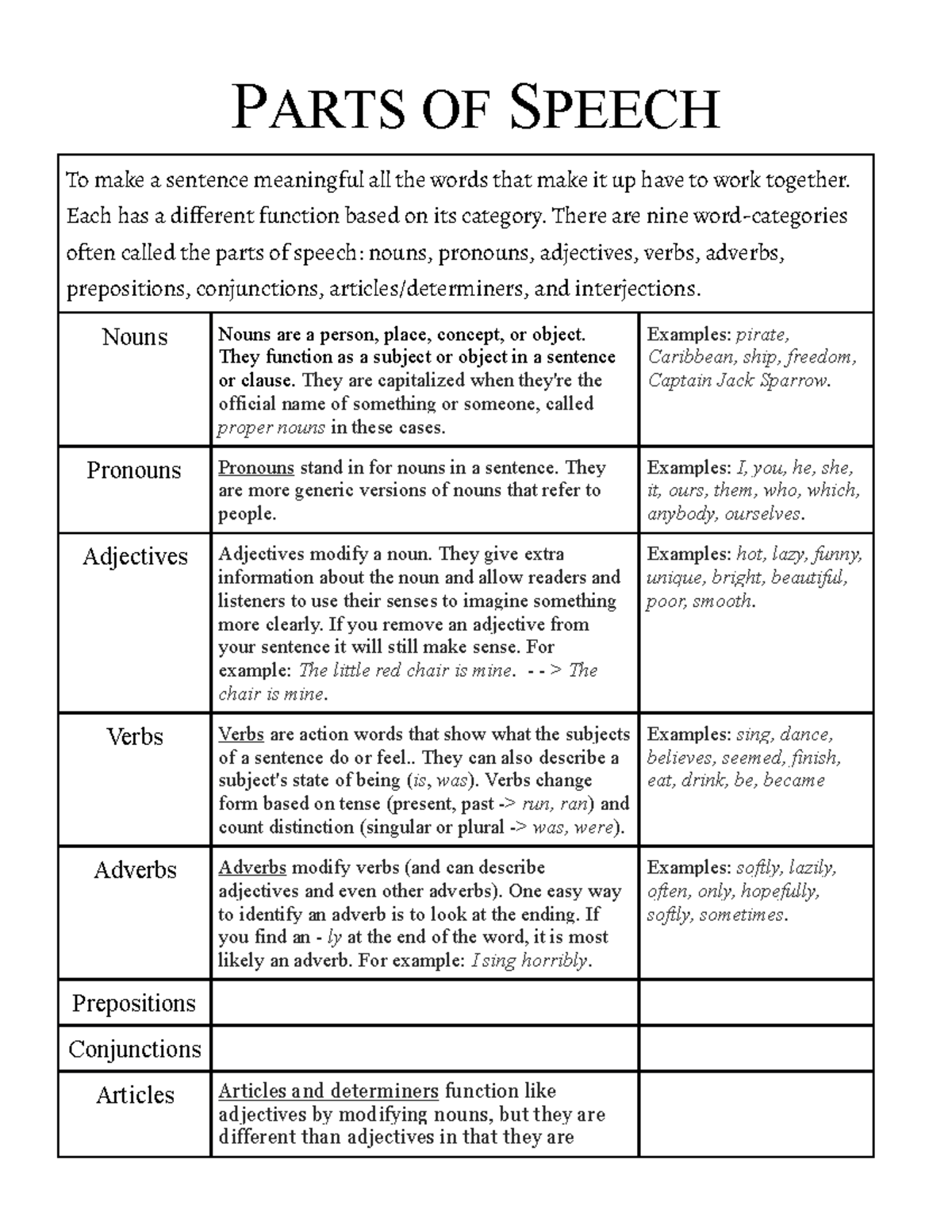 parts-of-speech-parts-of-speech-to-make-a-sentence-meaningful