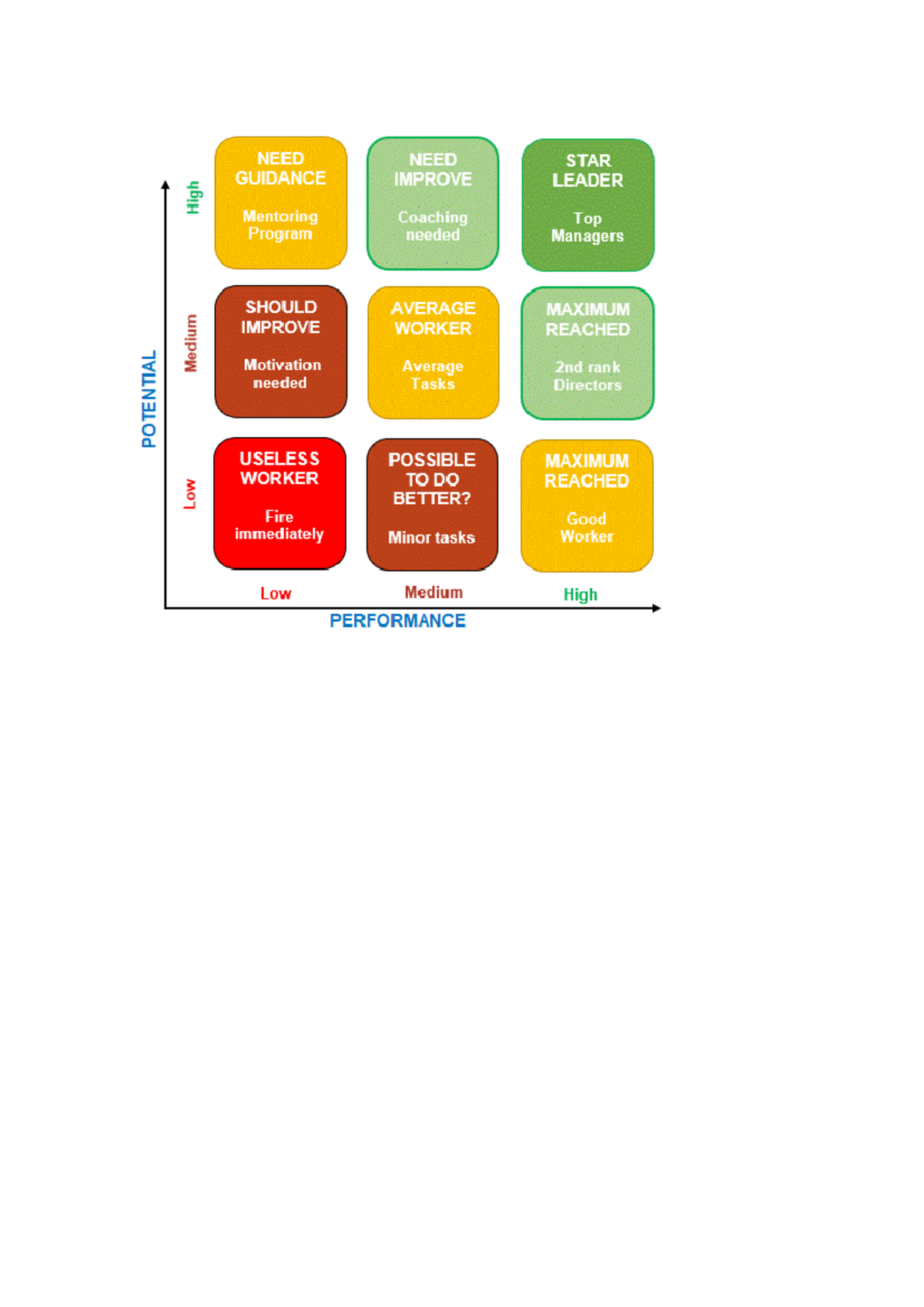 9 box - 9 box - NEED NEED STAR GUIDANCE IMPROVE LEADER Mentoring ...
