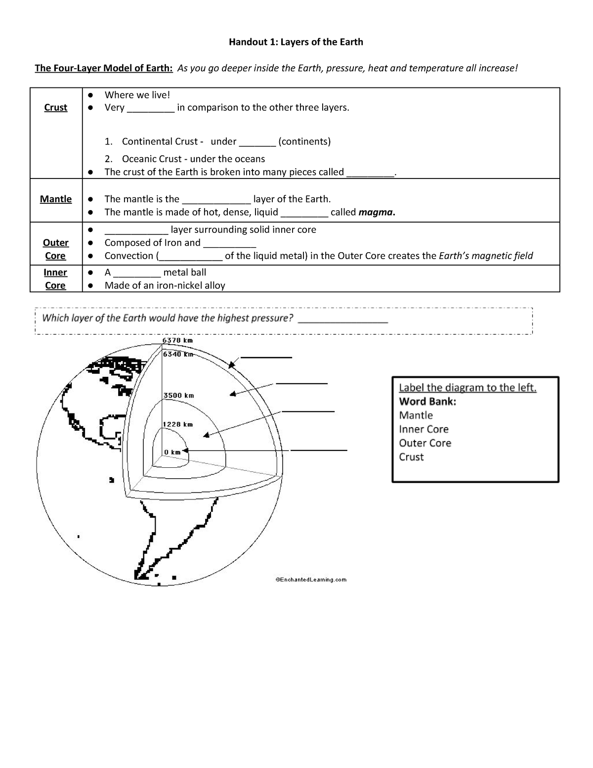 layersofthe-earth-guided-notesand-worksheet-1-handout-1-layers-of-the-earth-the-four-layer