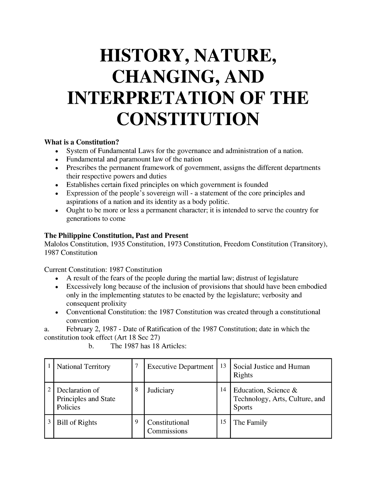 Consti 1 Notes Summary Constitutional Law History Nature