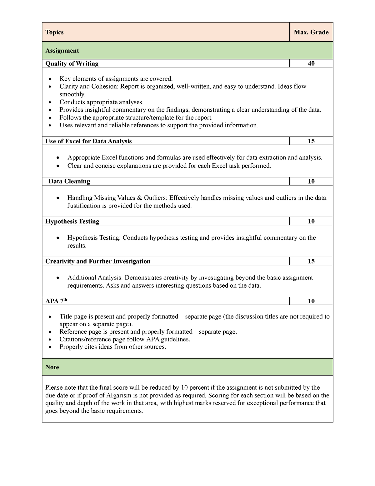 Individual Descriptive Report (Rubric) - Topics Max. Grade Assignment ...