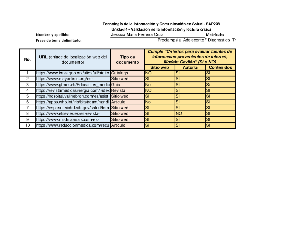 Plantilla Validaci Ã³n Fuentes De Informaci Ã³n Unidad 4 - Nombre Y ...