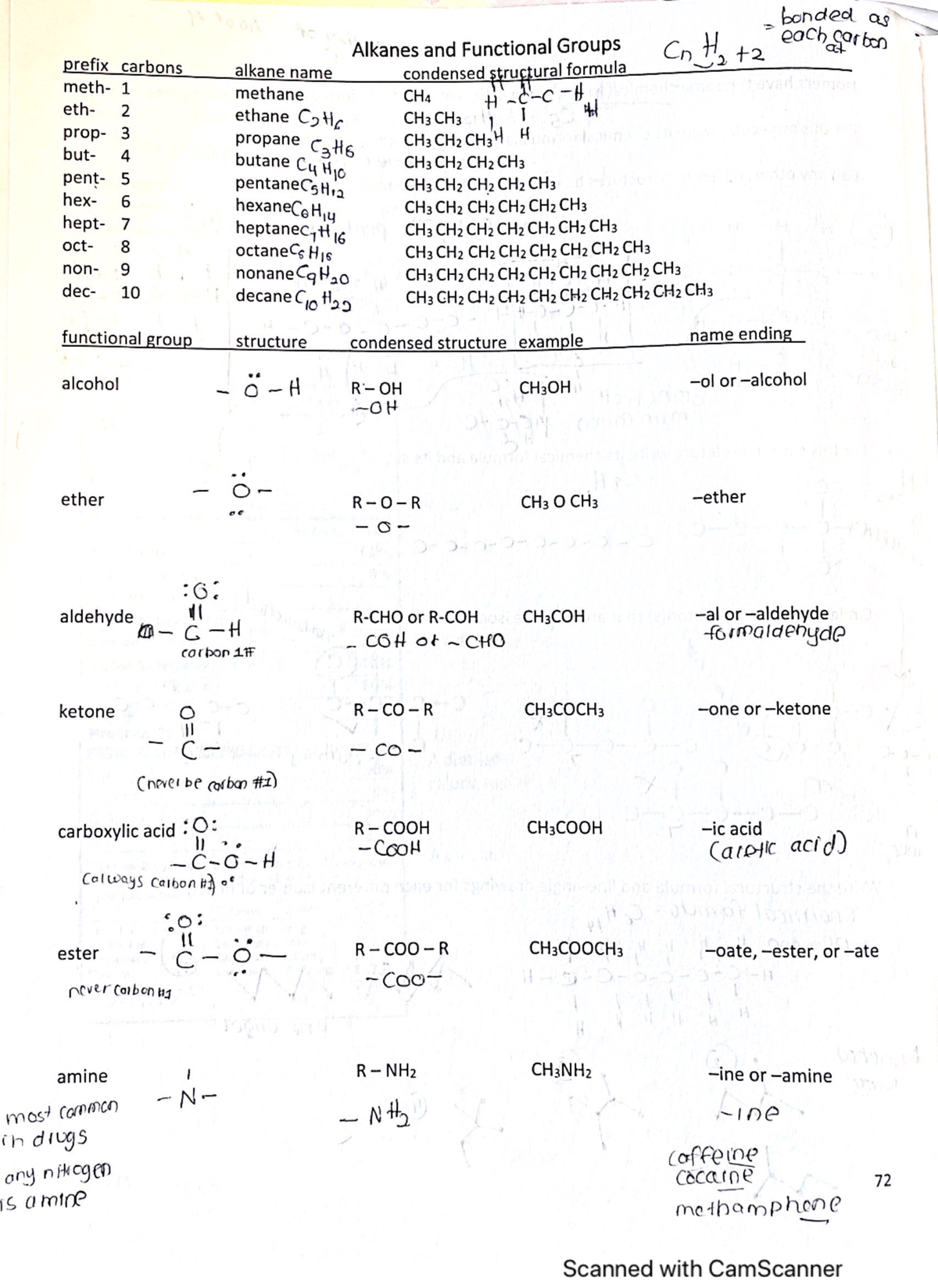 Alkenes and functional groups - CHEM 9 - Studocu