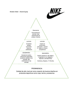 Brand equity nike - Keller Model About Nike - Modelo Keller – Brand Equity  Resonancia - Studocu