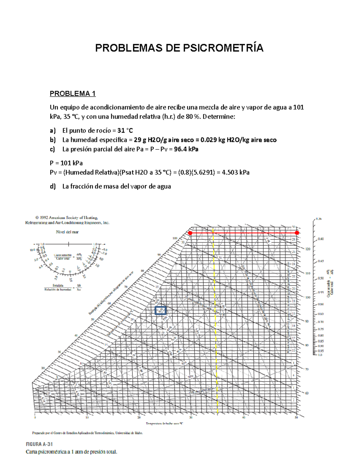 Refrigeracion Problemas De Psicrometria Grupo I Problemas De PsicrometrÍa Problema 1 Un 2605