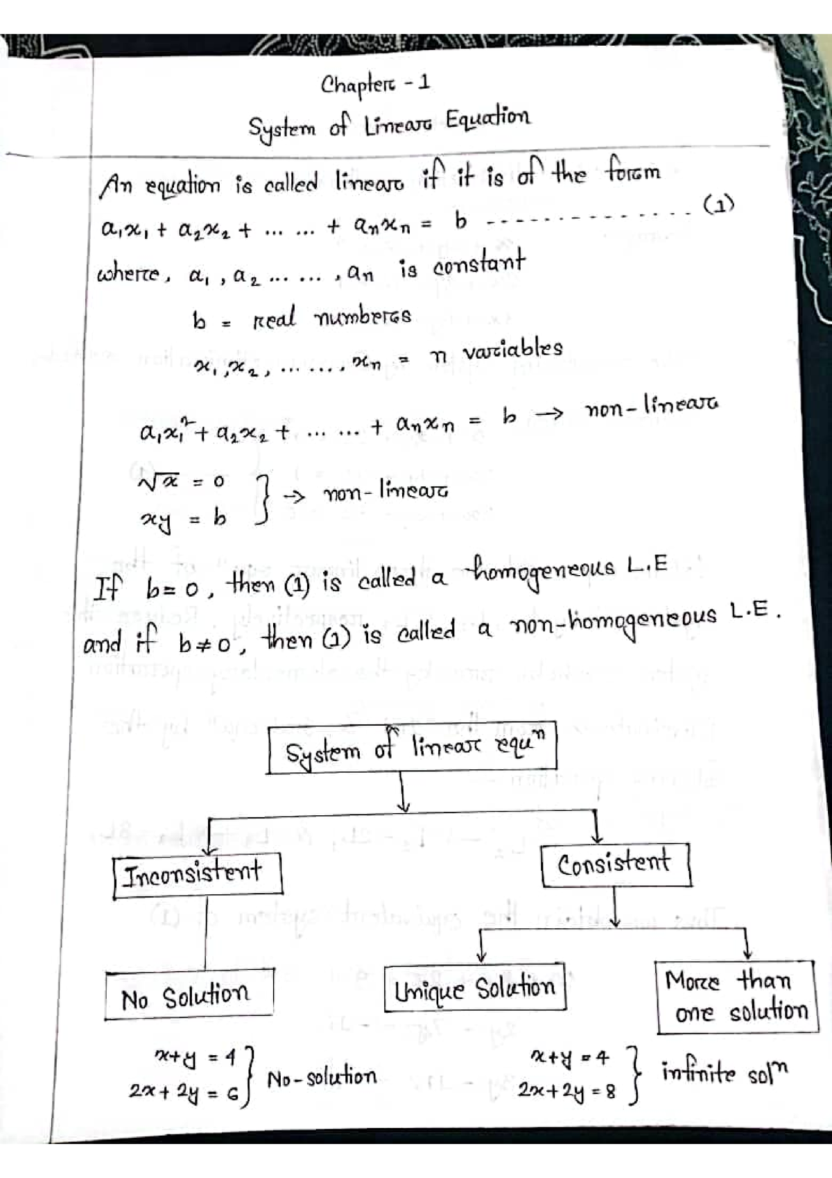 Linear Algebra - LECTURE NOTES OF CLASS - Linear Algebra - Studocu