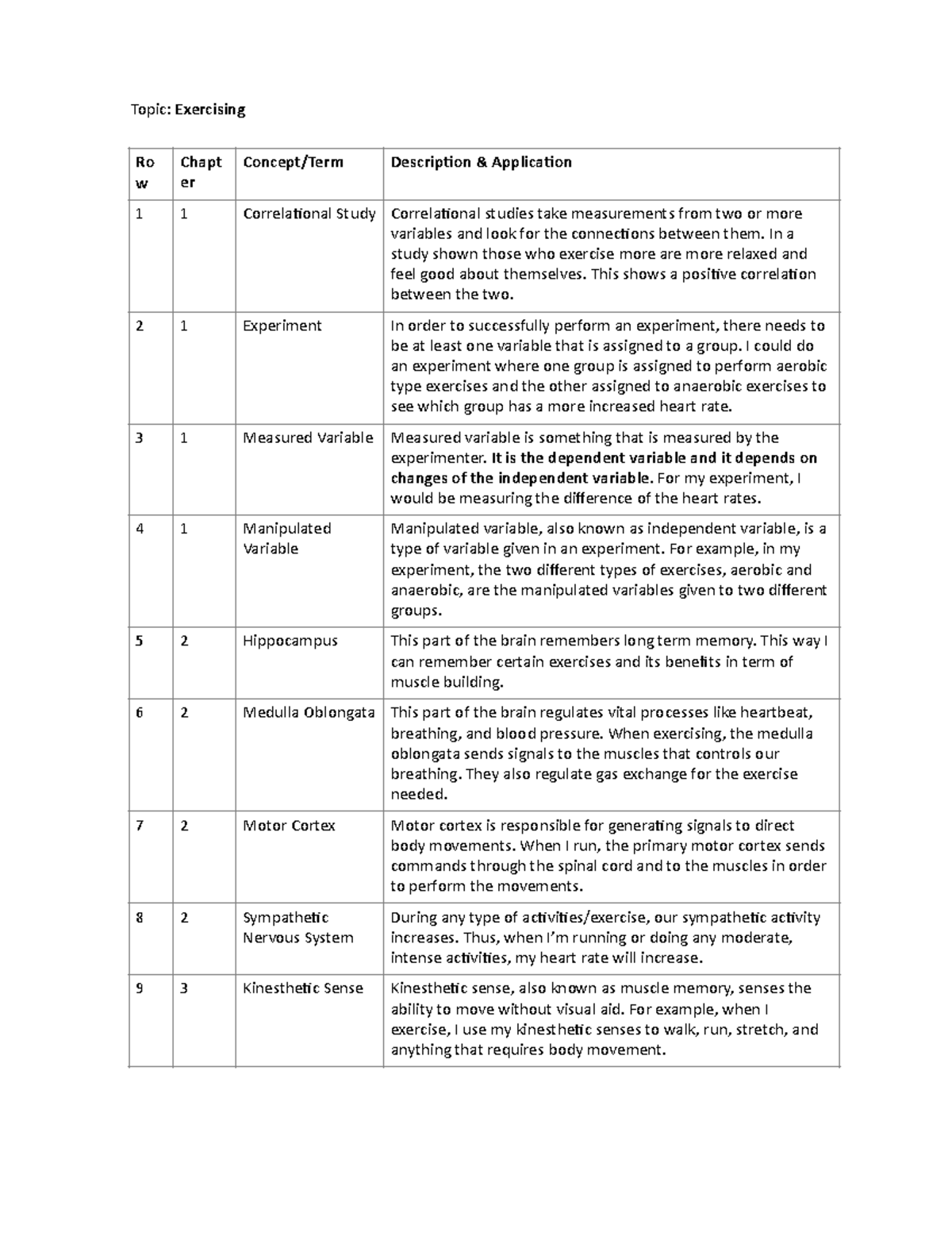 Concept table - Ro w Chapt er Concept/Term Descrip 3 on & Applica 3 on ...