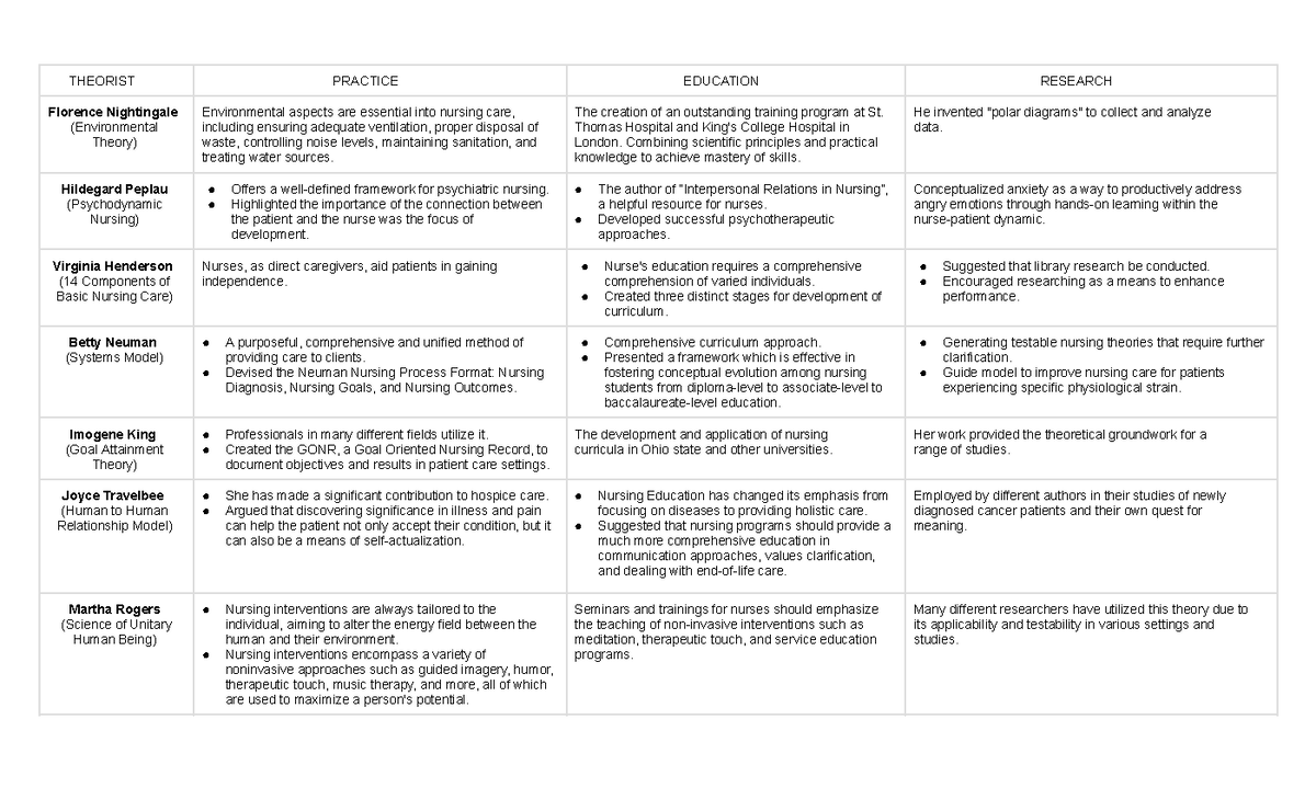 TFN-e-learning - none - THEORIST PRACTICE EDUCATION RESEARCH Florence ...