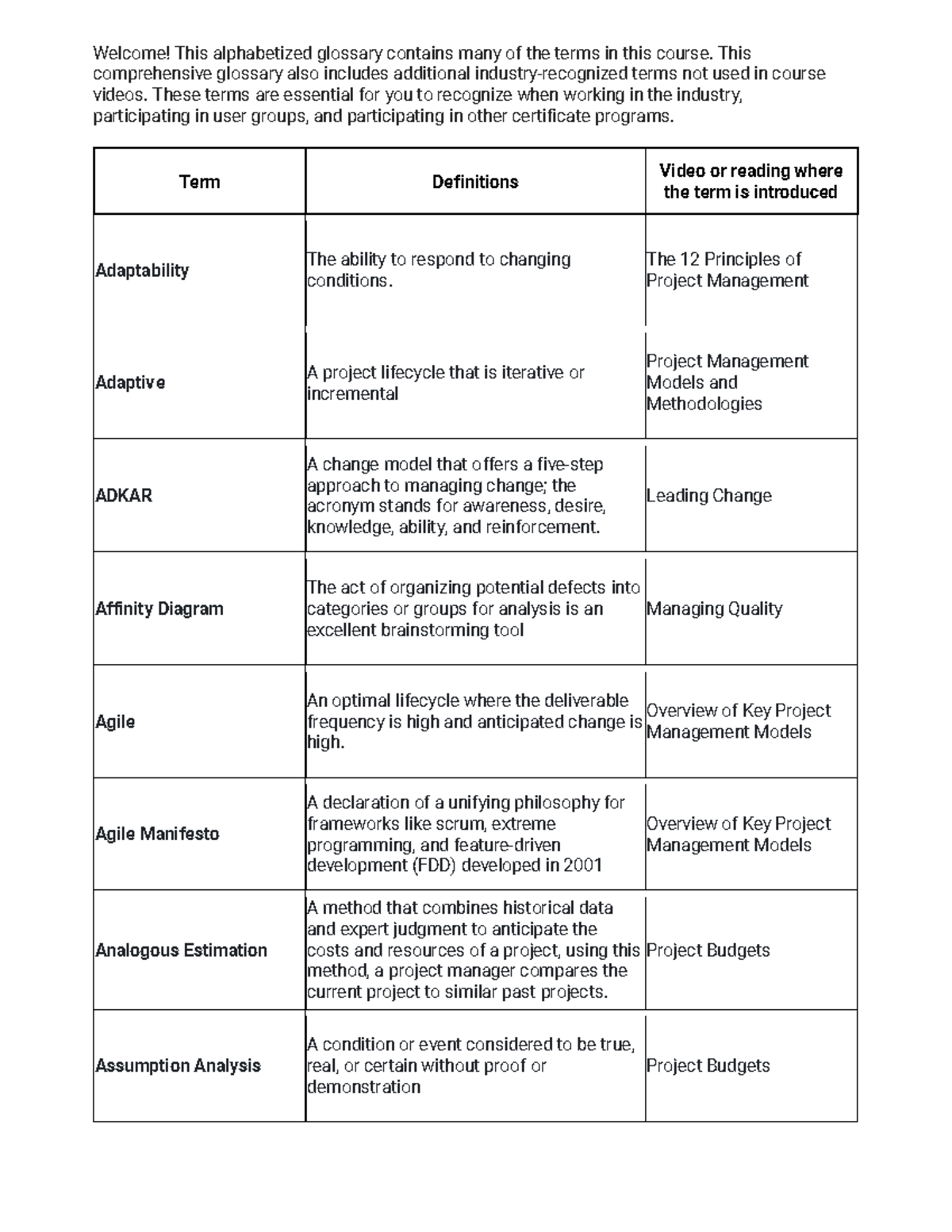 Pmp Glossary - Glosario PMP de curso PMBOK IBM PM - Welcome! This ...