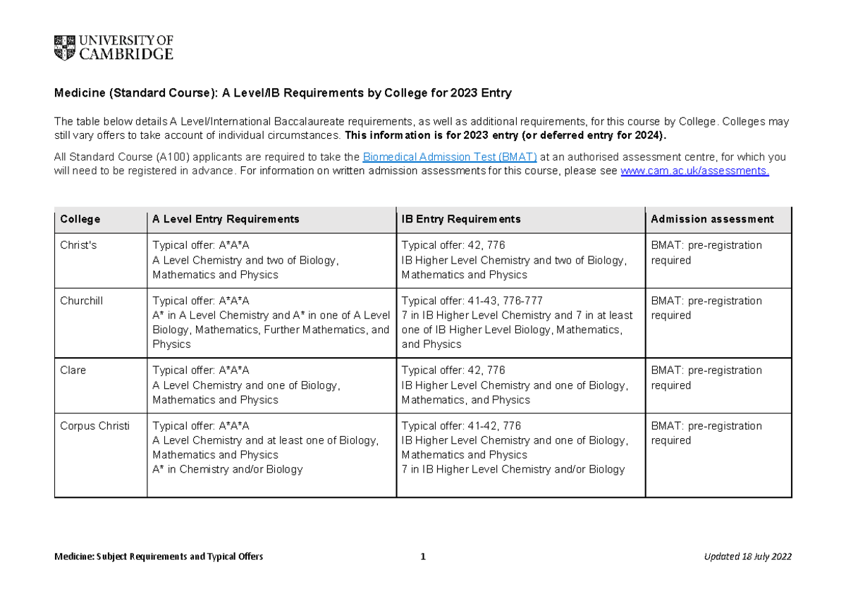 medicine-subject-requirements-medicine-standard-course-a-level-ib