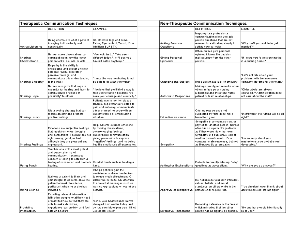 therapeutic-vs-non-therapeutic-communication-techniques-therapeutic